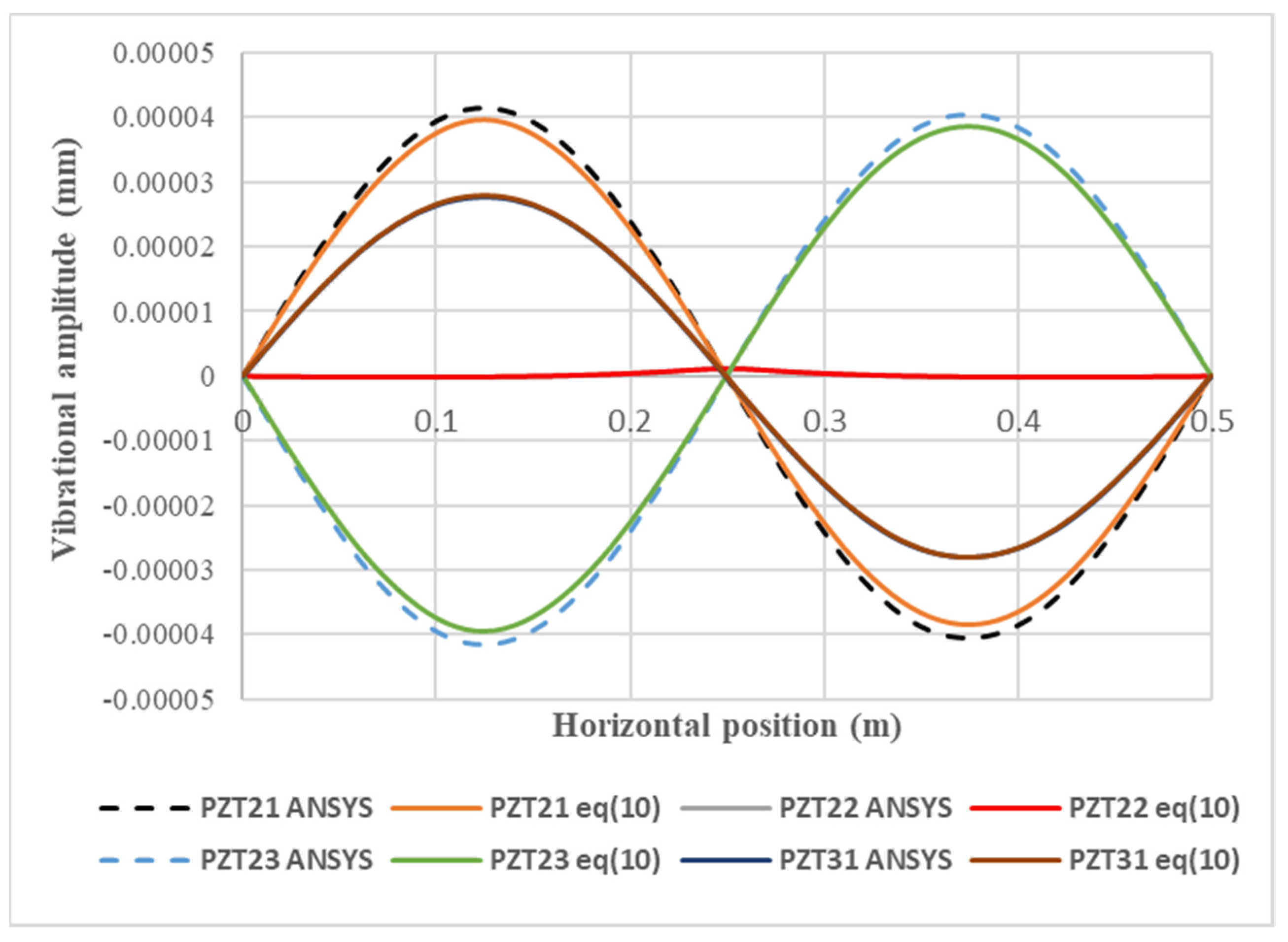 Materials 15 02027 g013 550