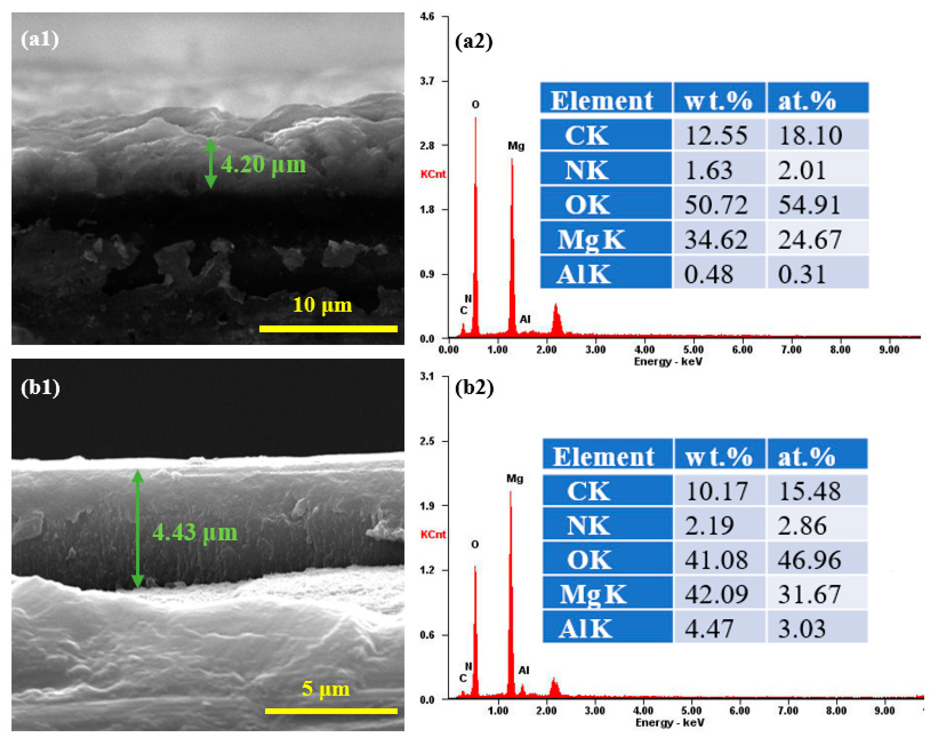 Materials 15 02028 g005 550