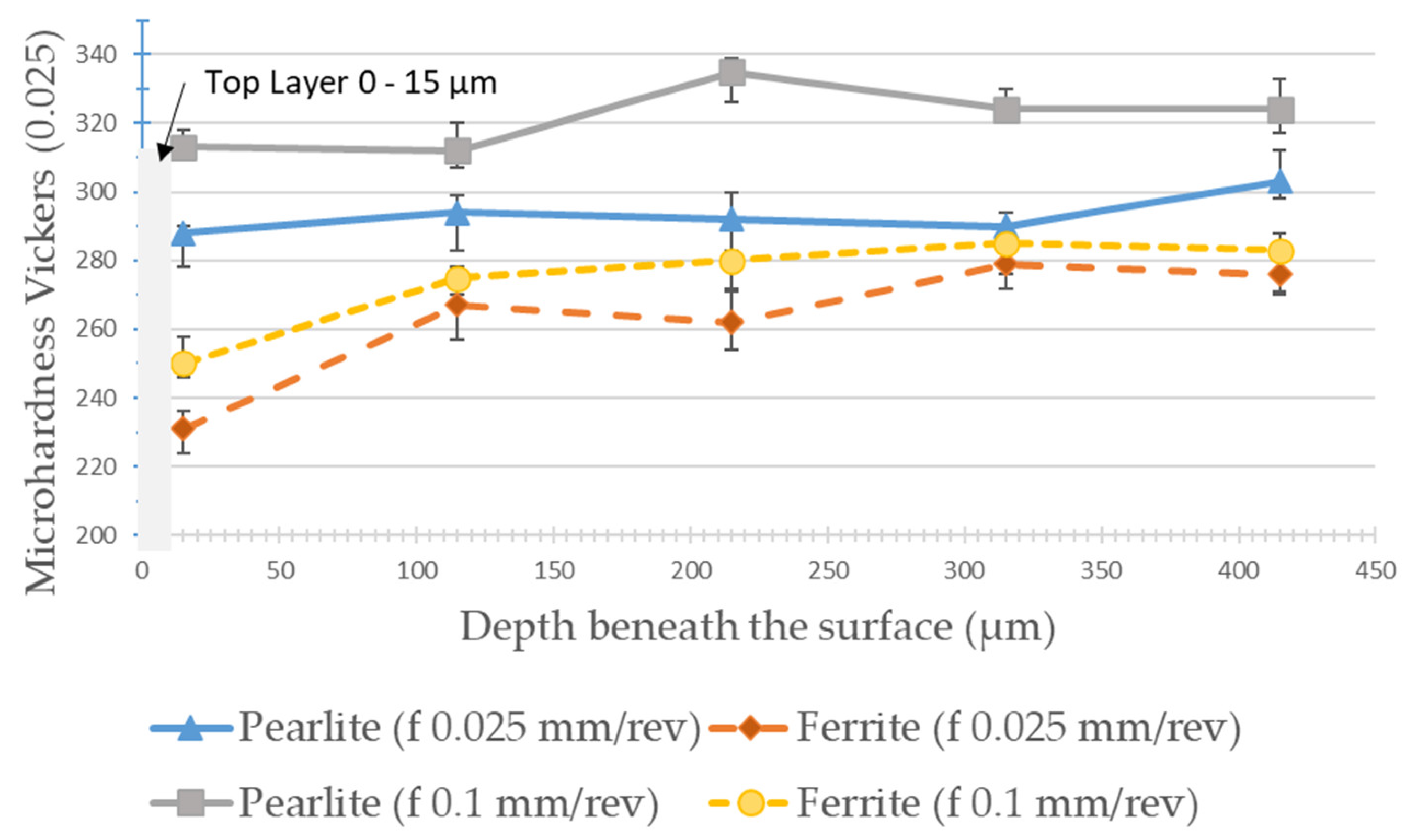 Materials 15 02031 g013