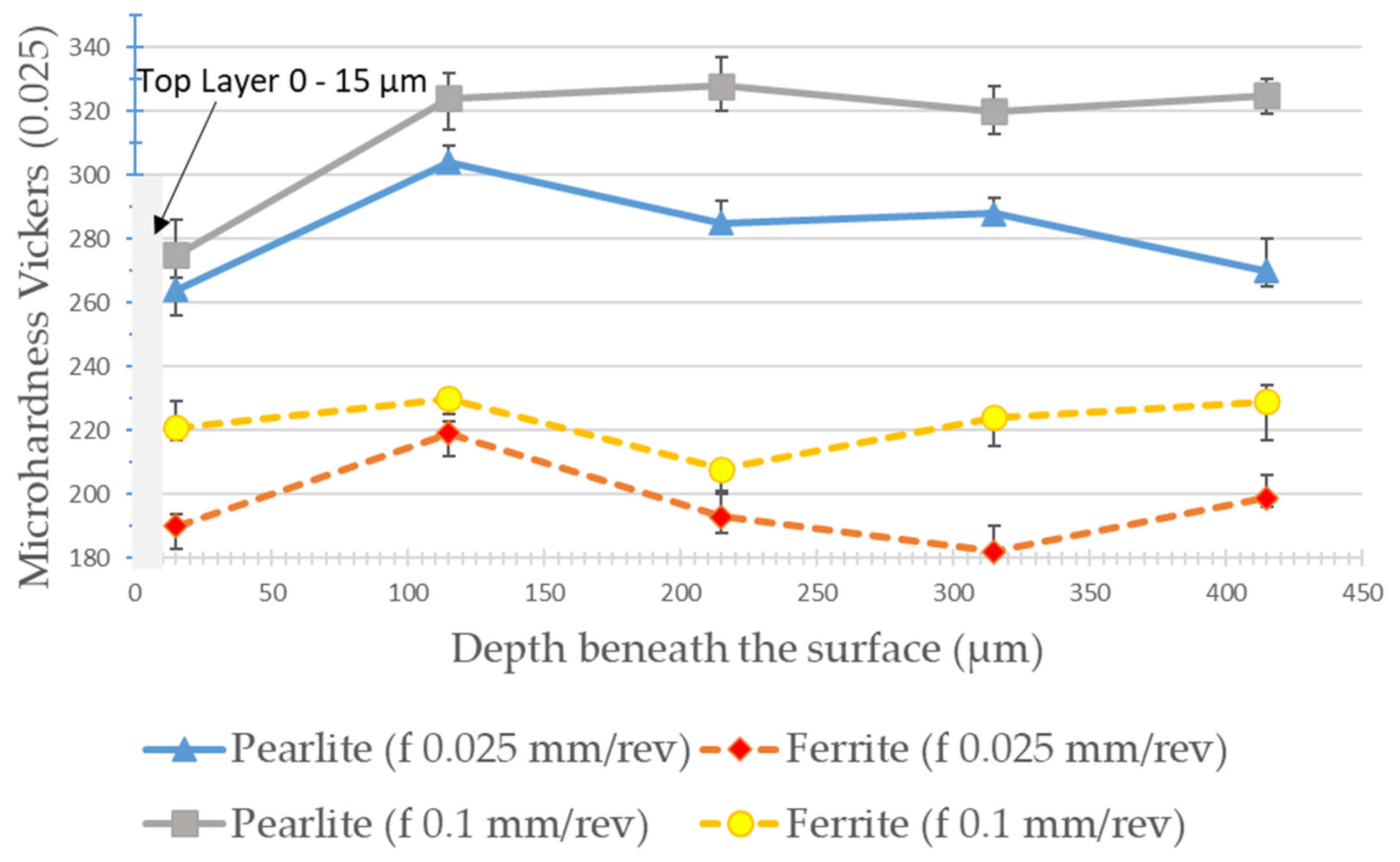 Materials 15 02031 g014