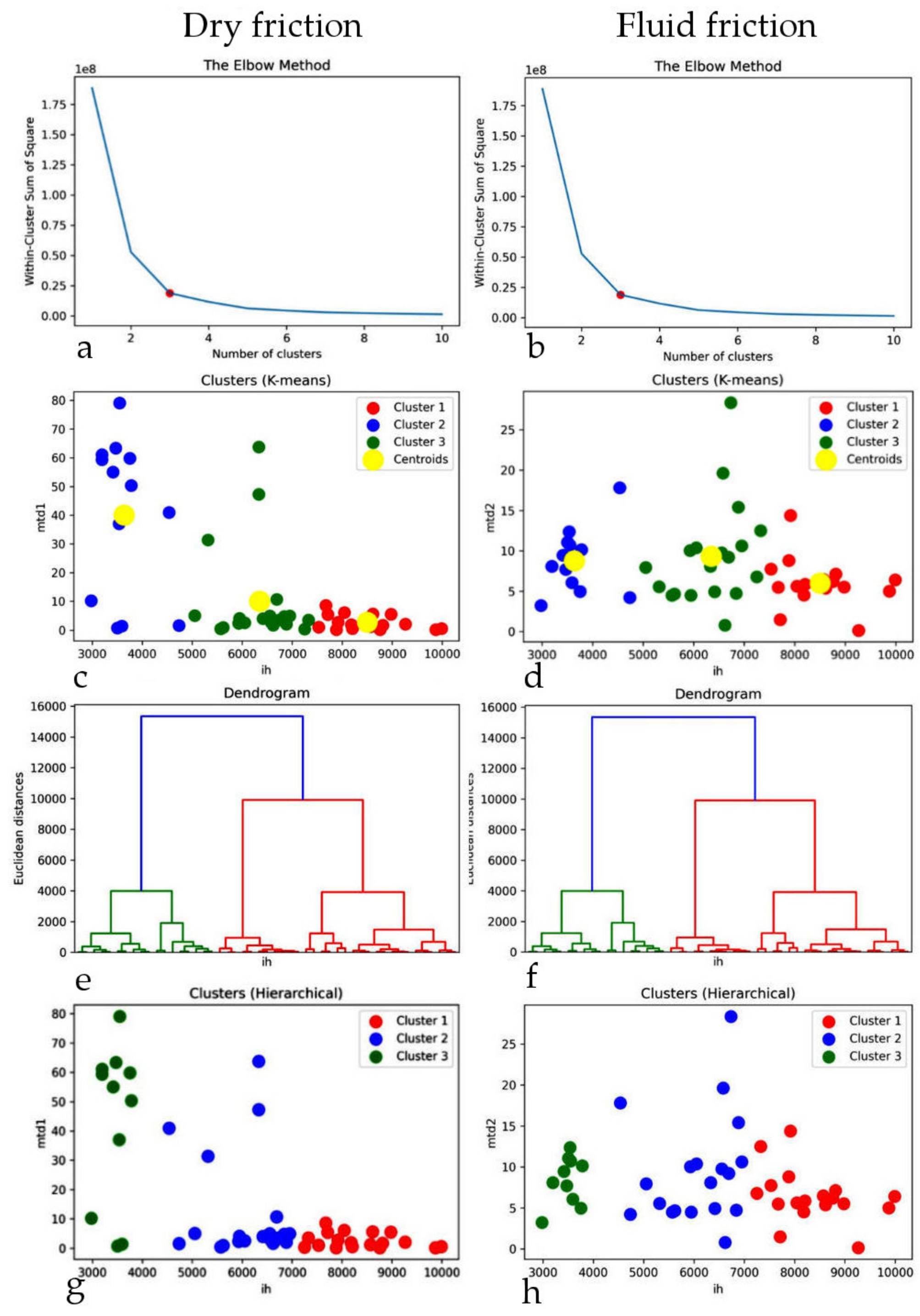 Materials 15 02032 g005 550