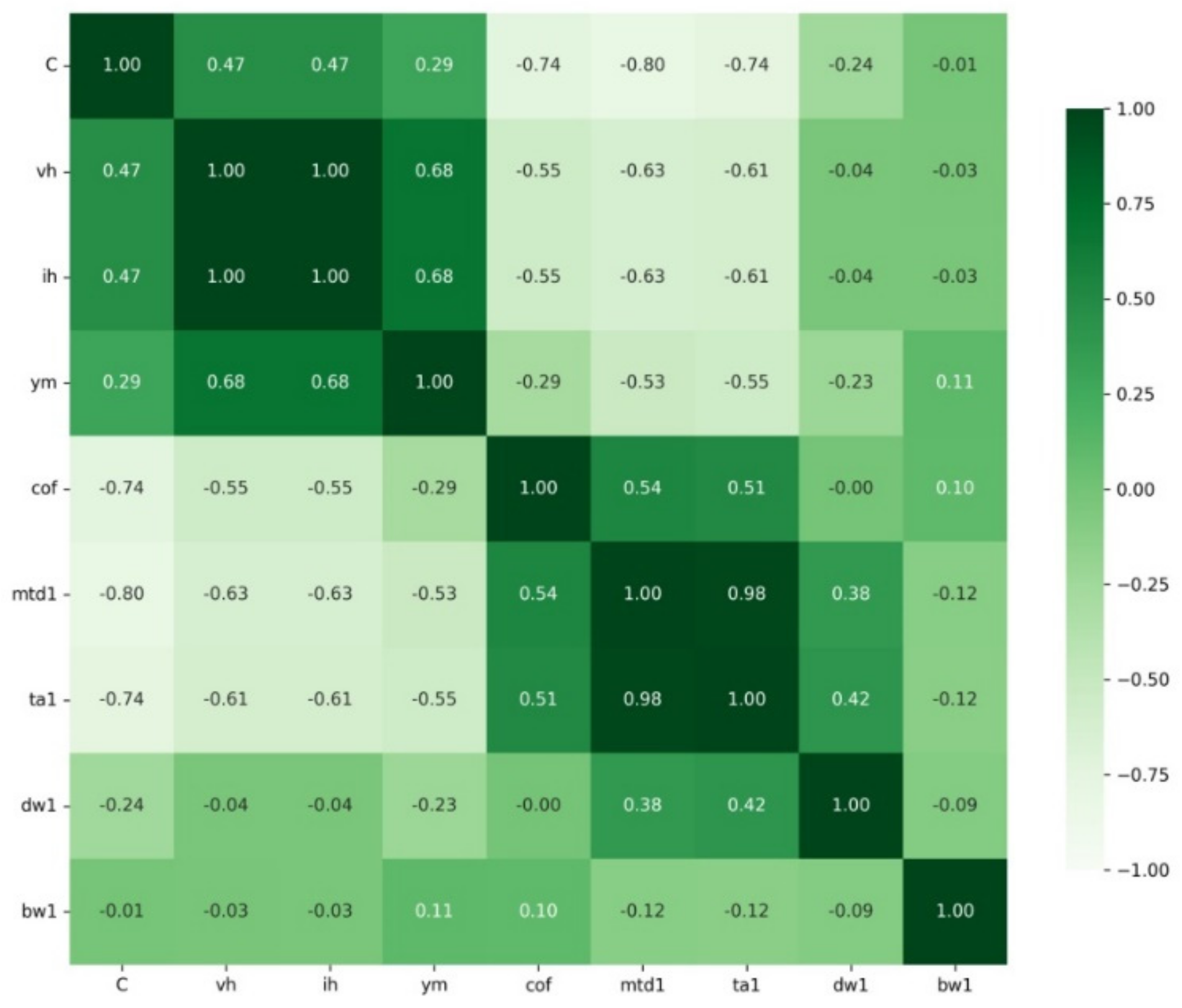 Materials 15 02032 g006 550