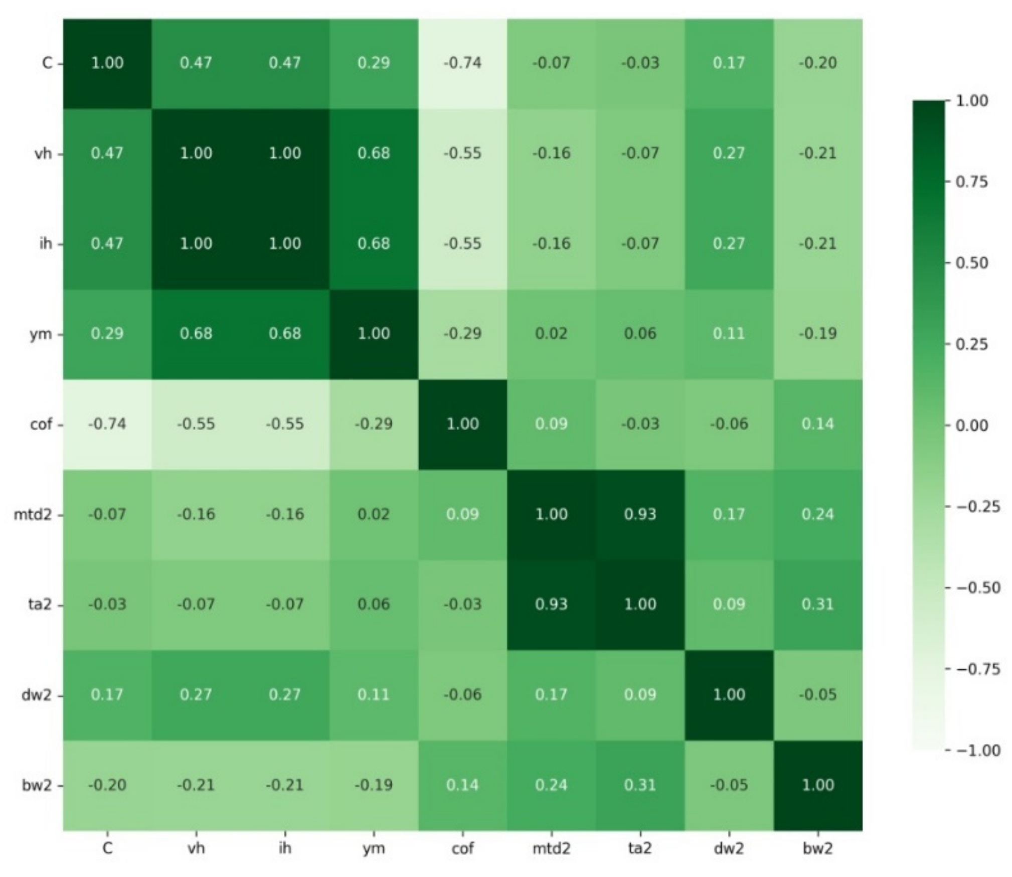 Materials 15 02032 g007 550