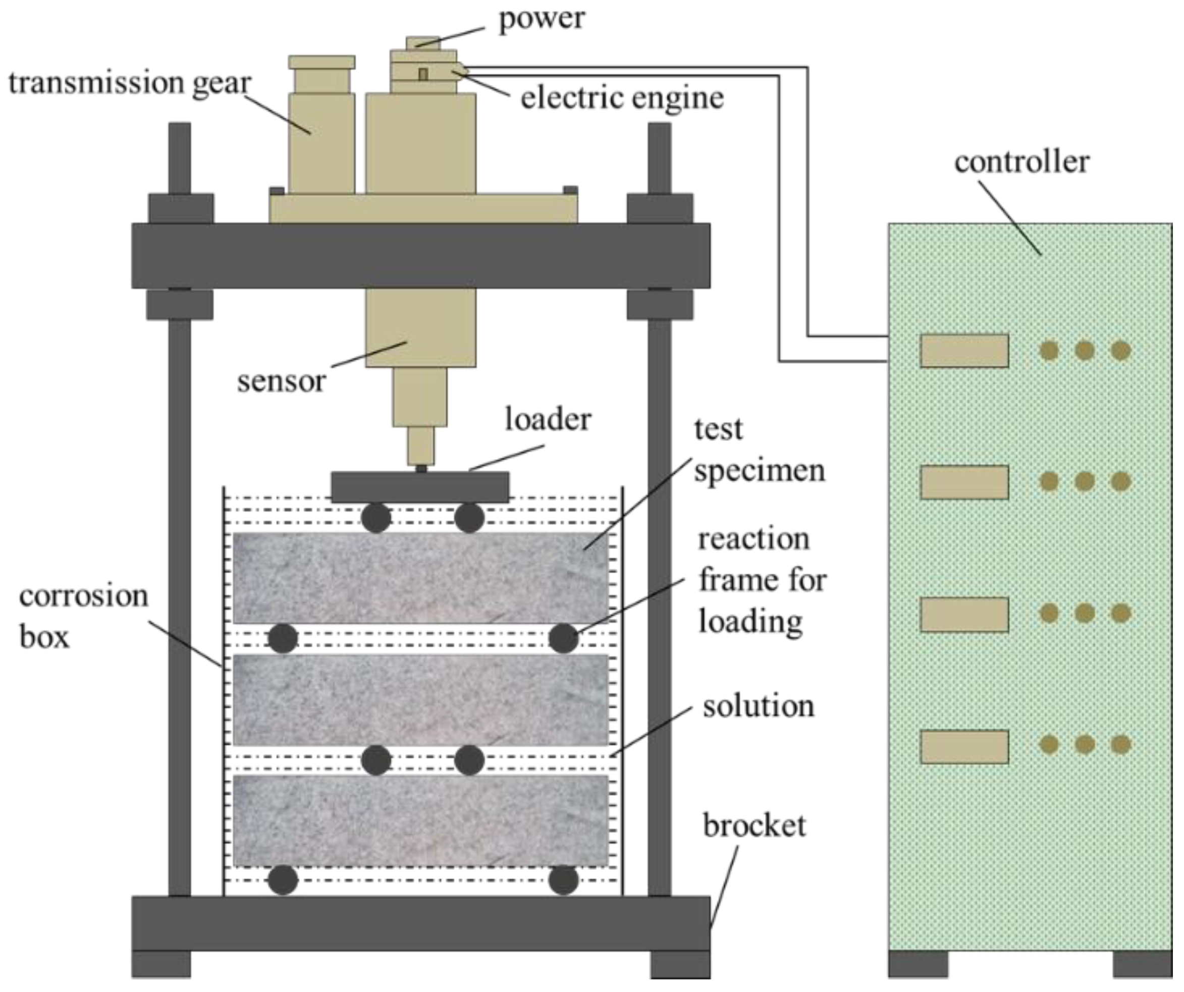Materials 15 02036 g001