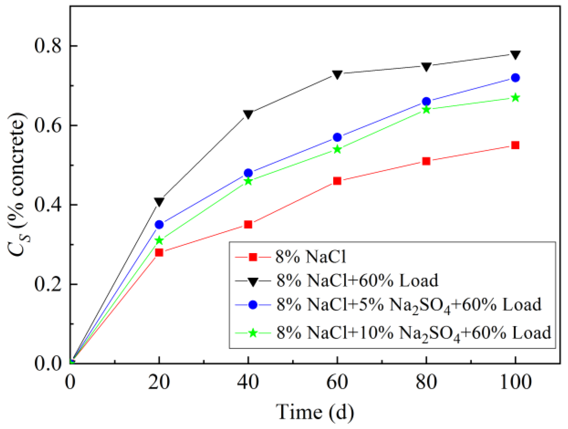 Materials 15 02036 g005