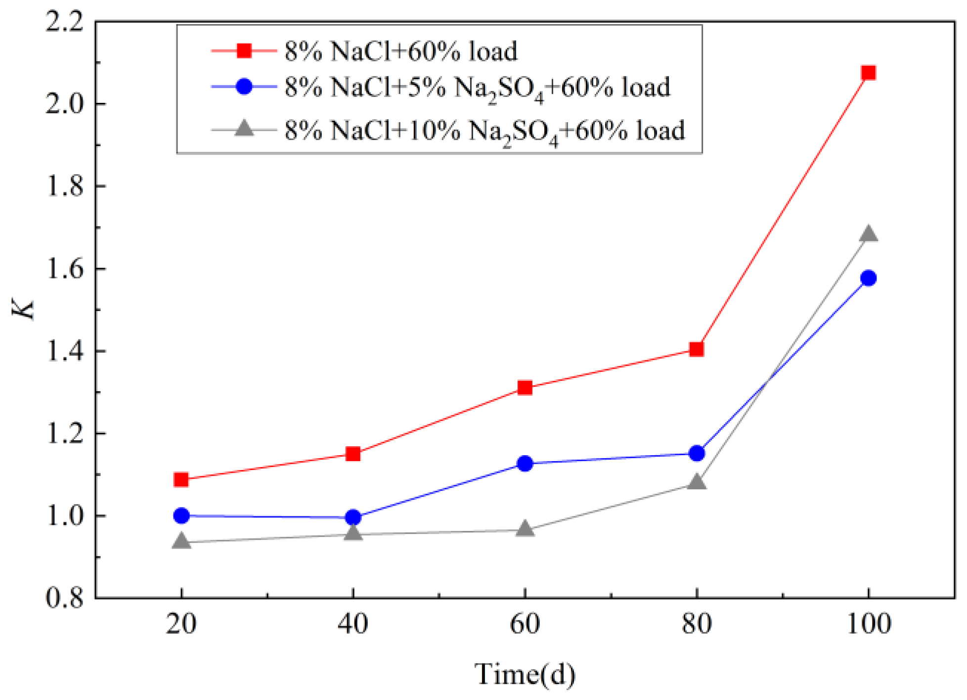 Materials 15 02036 g007