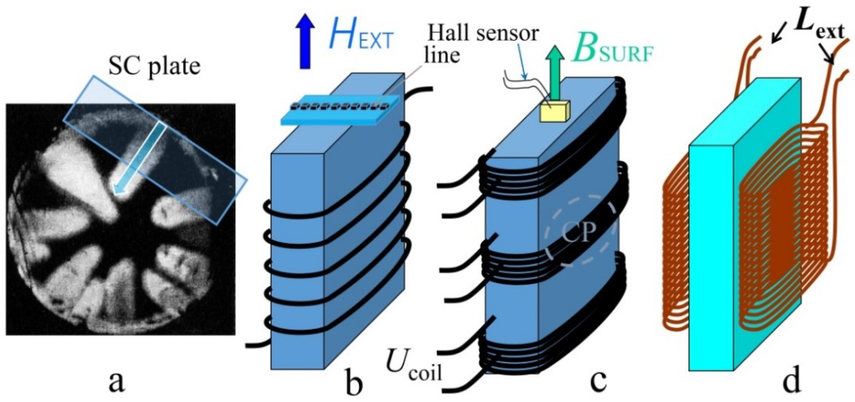 Materials 15 02037 g001
