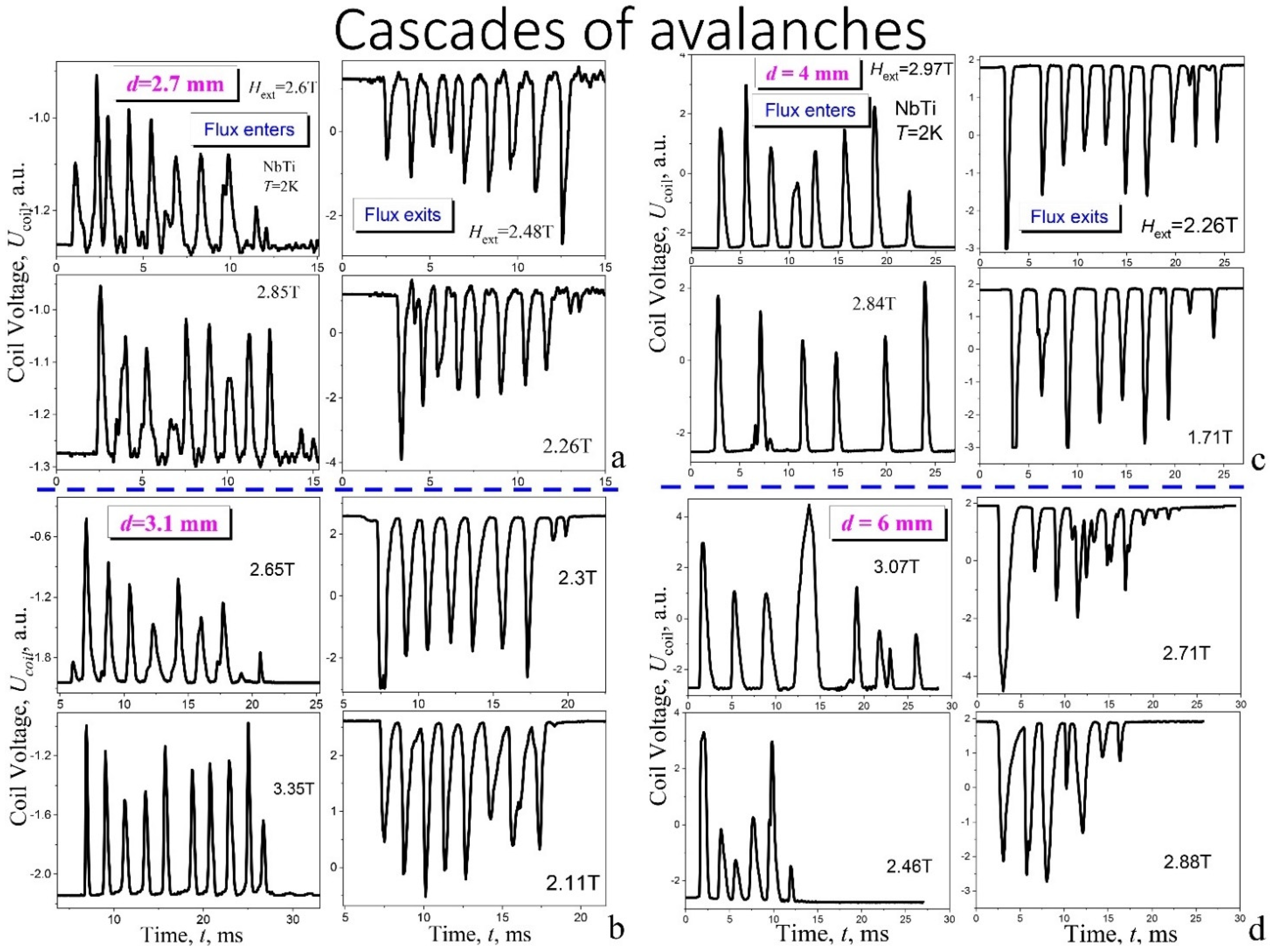 Materials 15 02037 g003