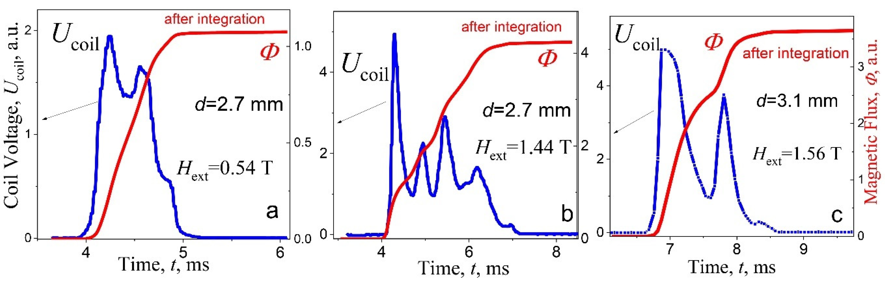 Materials 15 02037 g005
