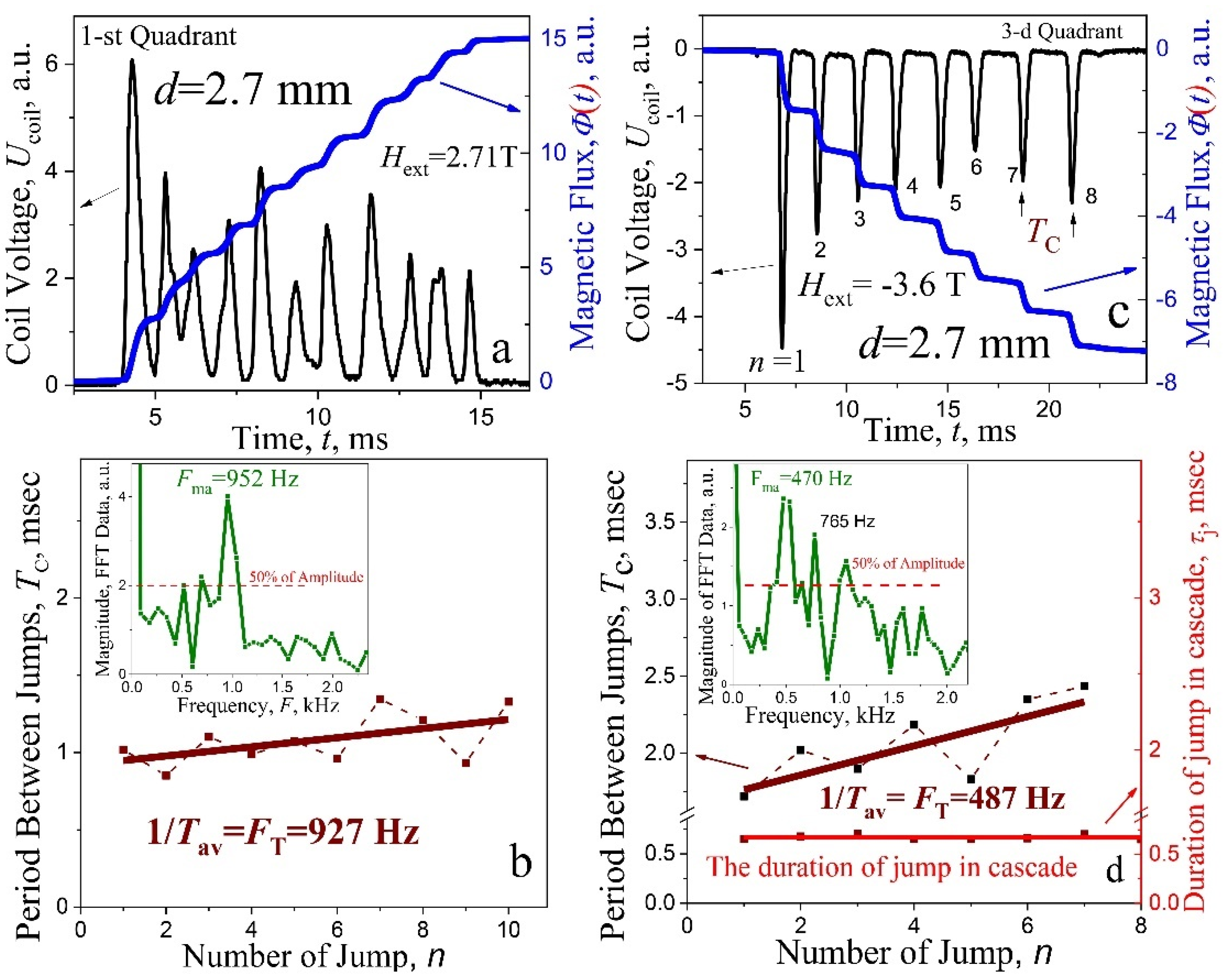 Materials 15 02037 g006