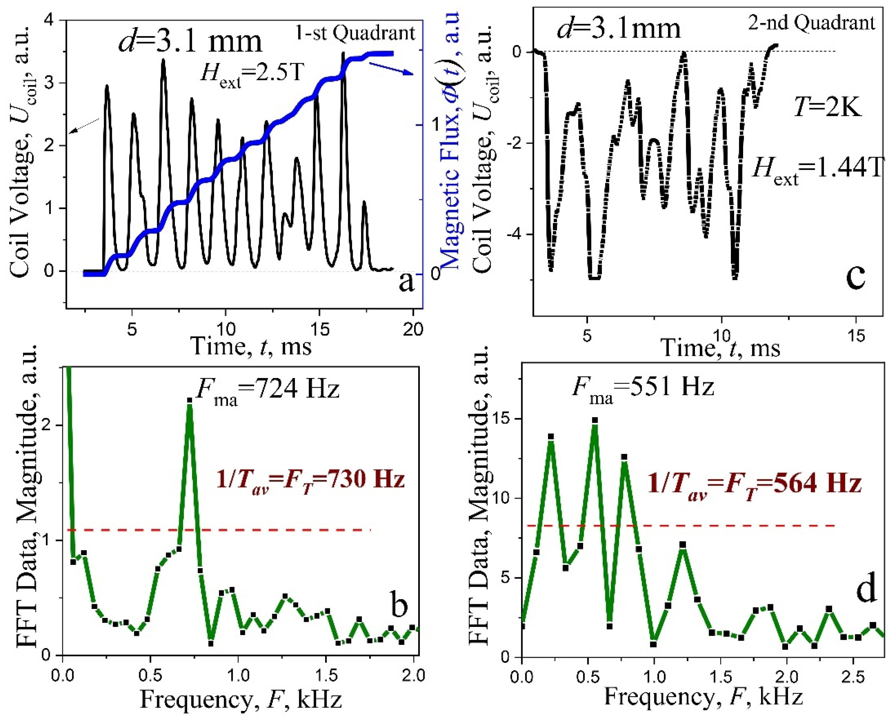 Materials 15 02037 g007