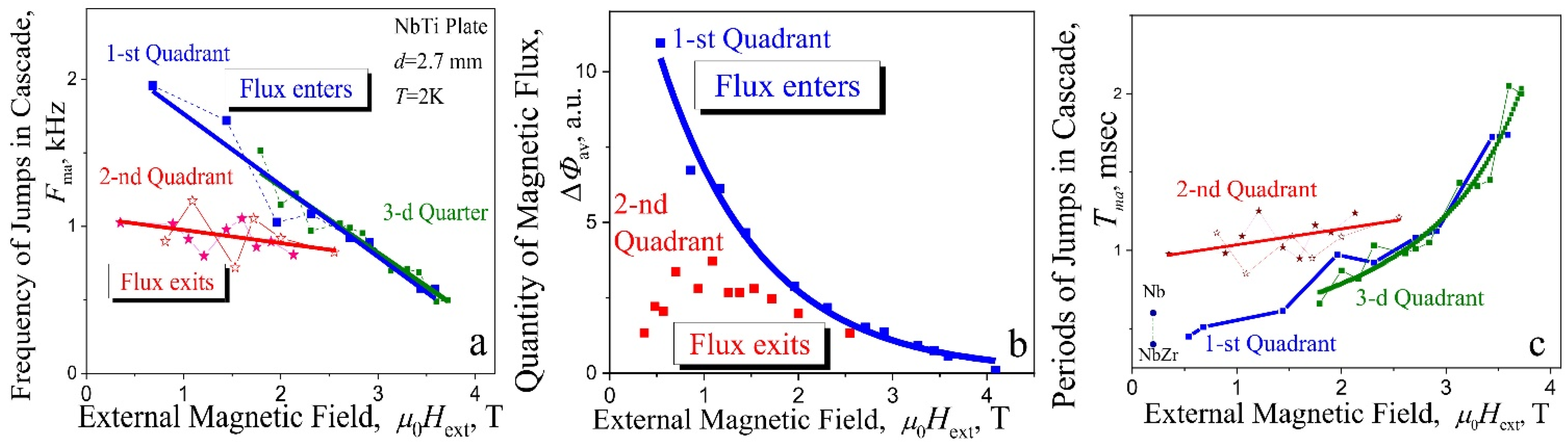 Materials 15 02037 g009