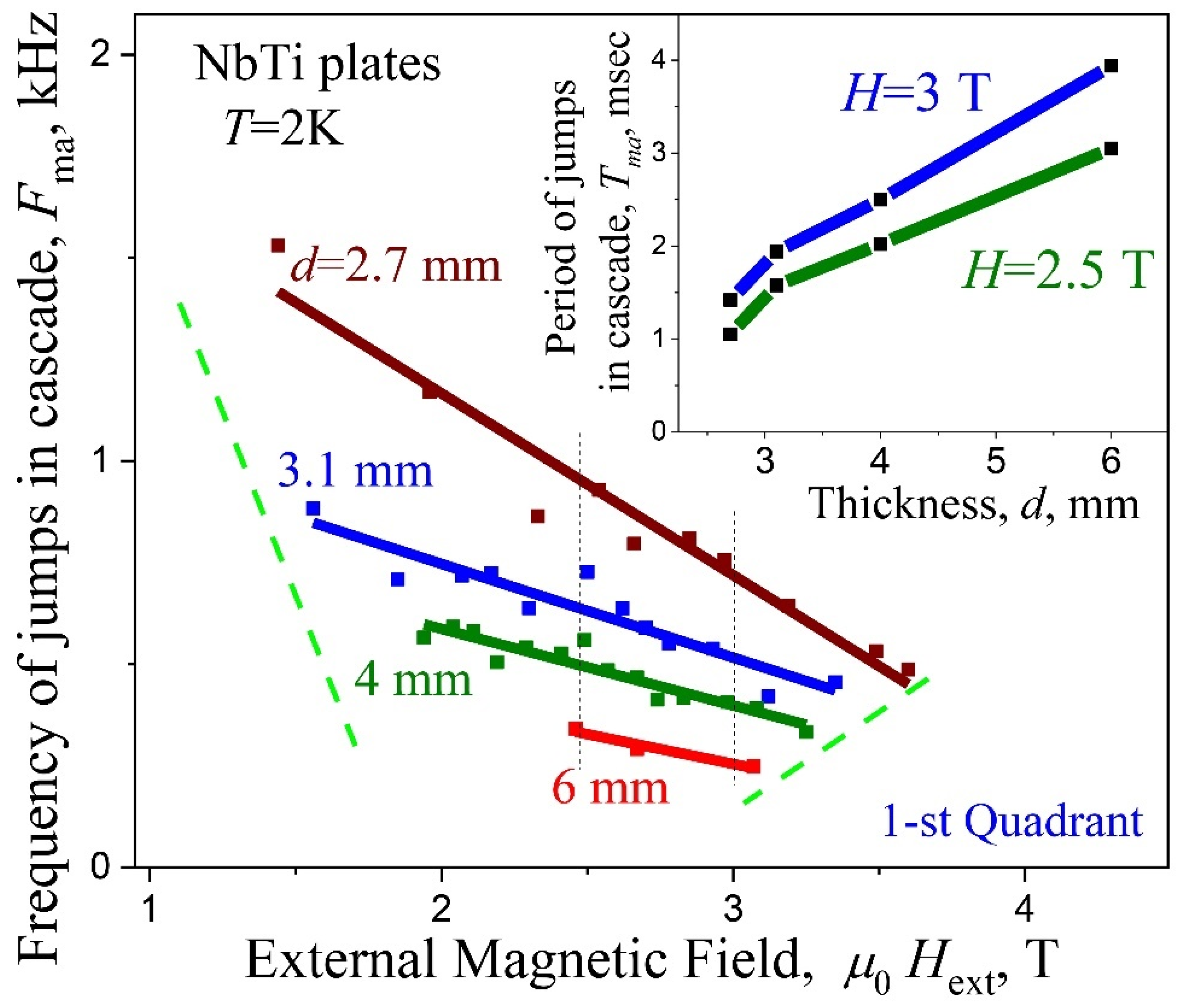 Materials 15 02037 g010
