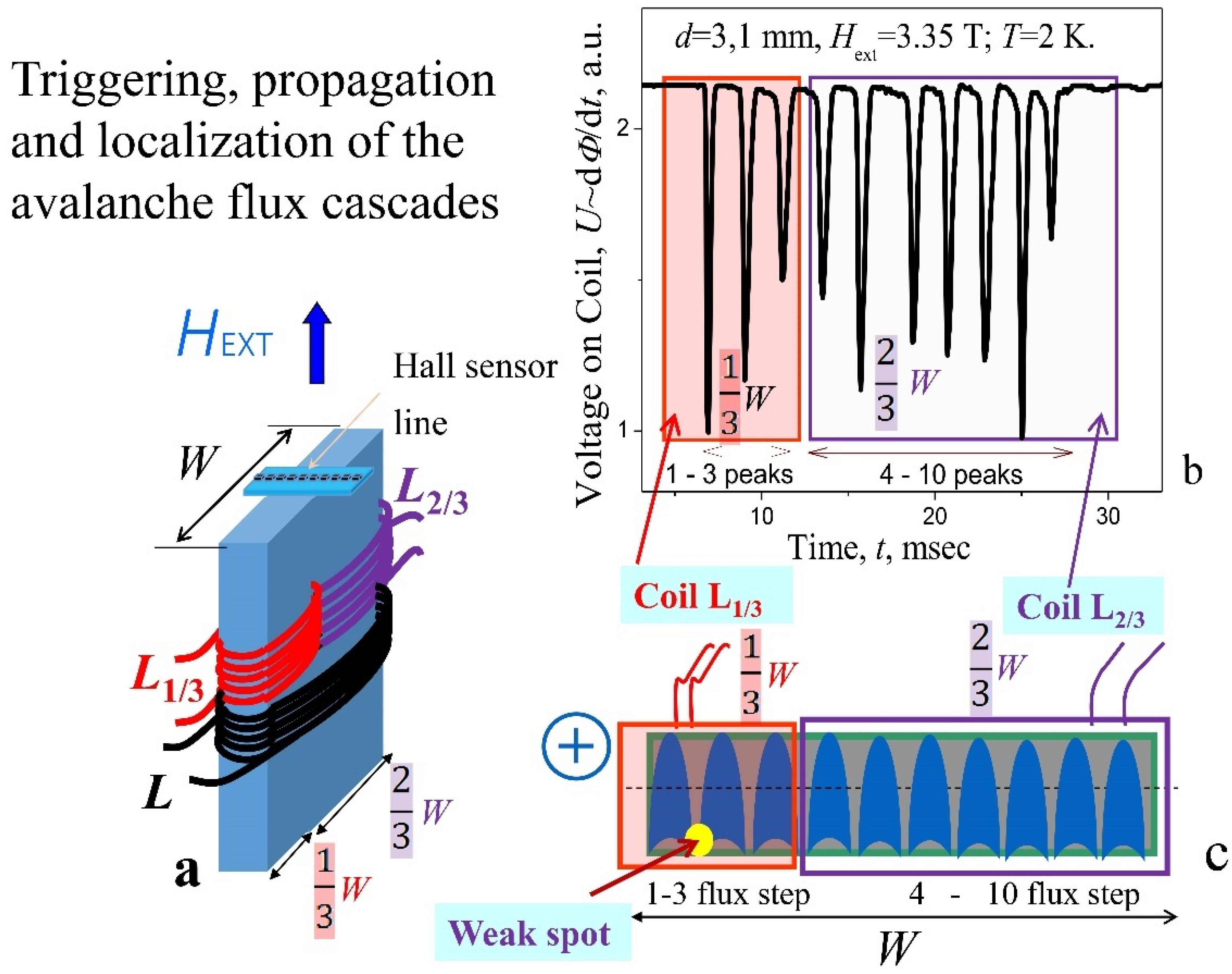 Materials 15 02037 g011