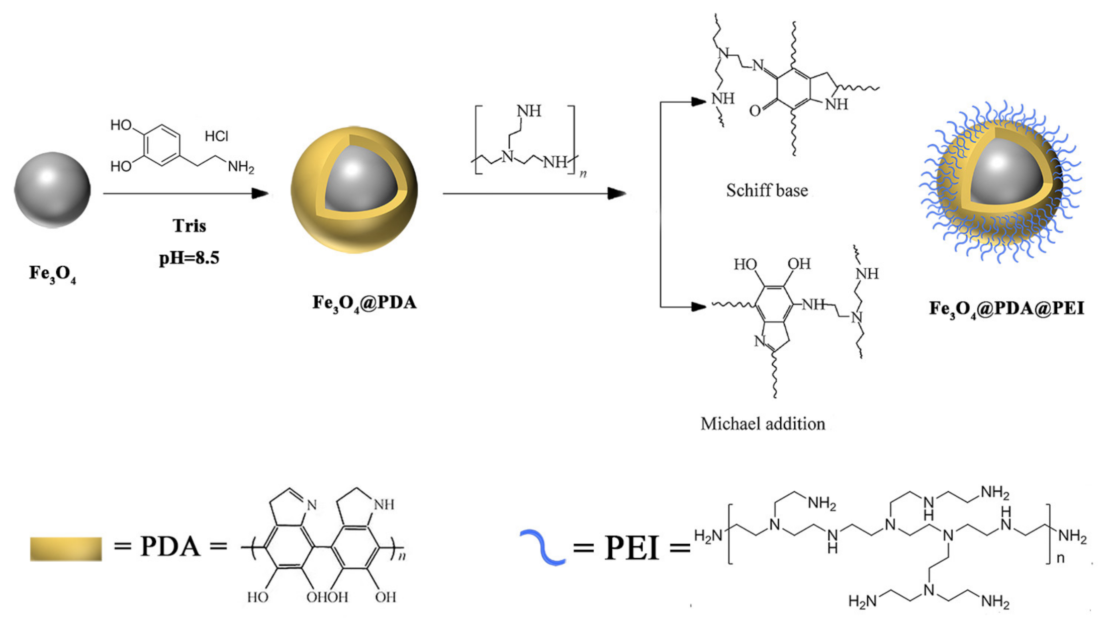 Materials 15 02039 g001