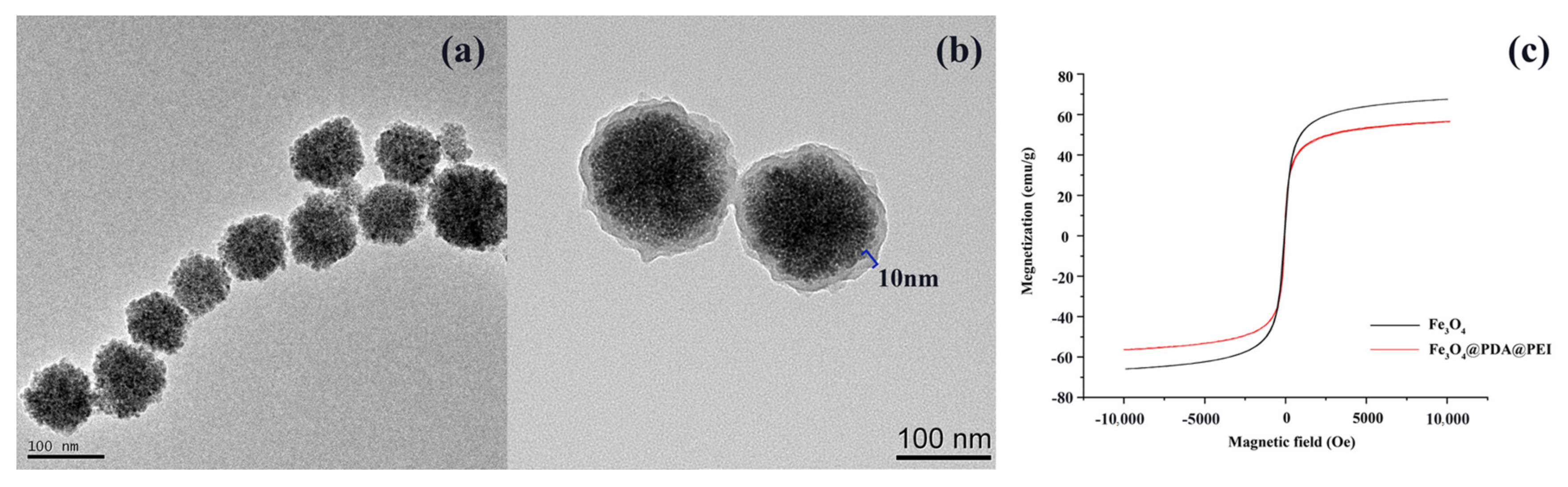 Materials 15 02039 g003