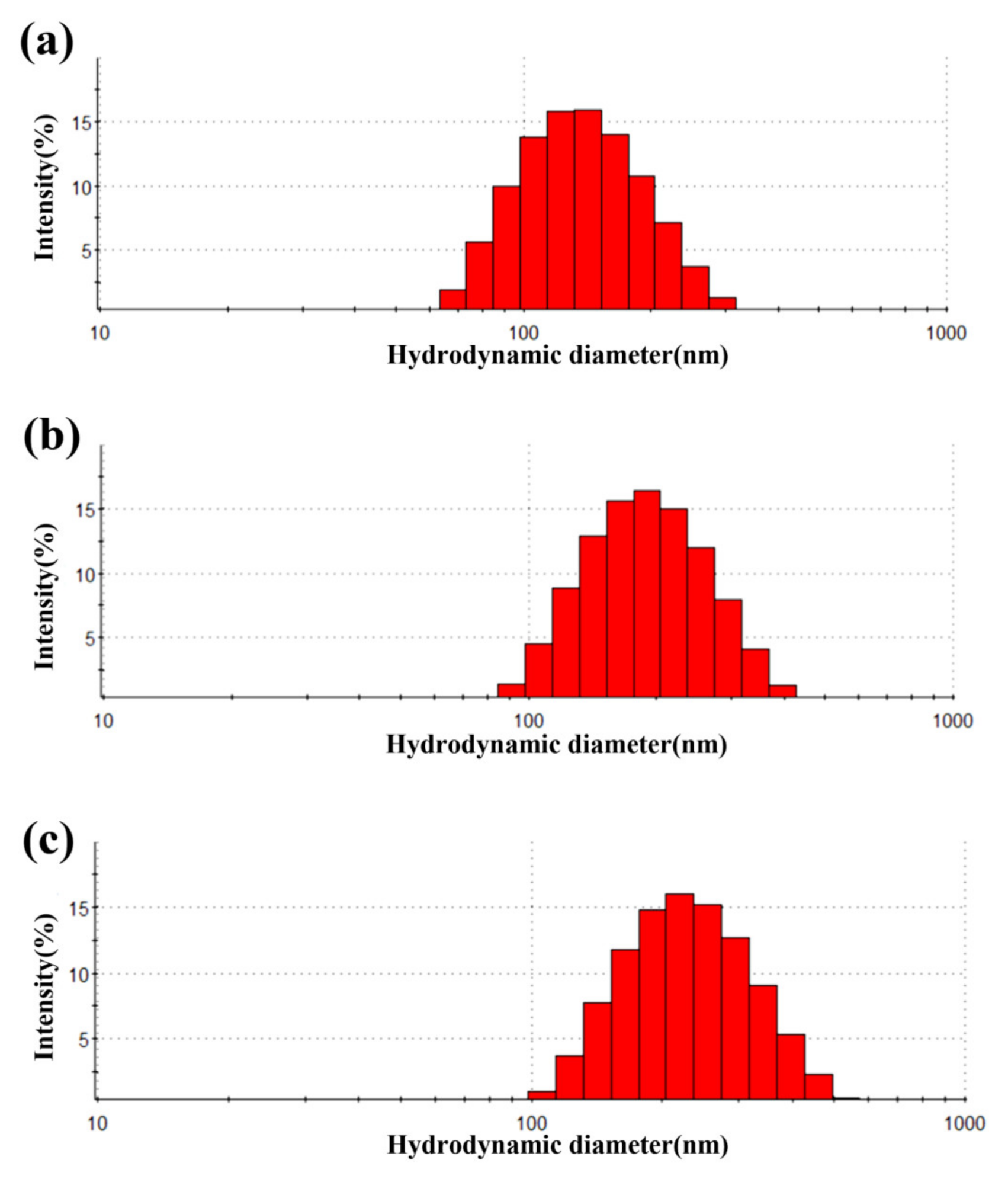 Materials 15 02039 g004