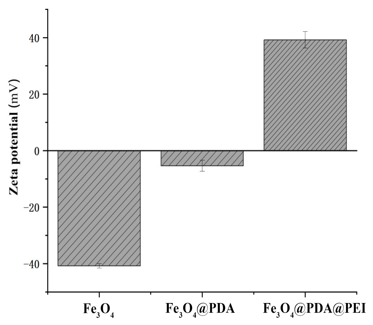 Materials 15 02039 g005