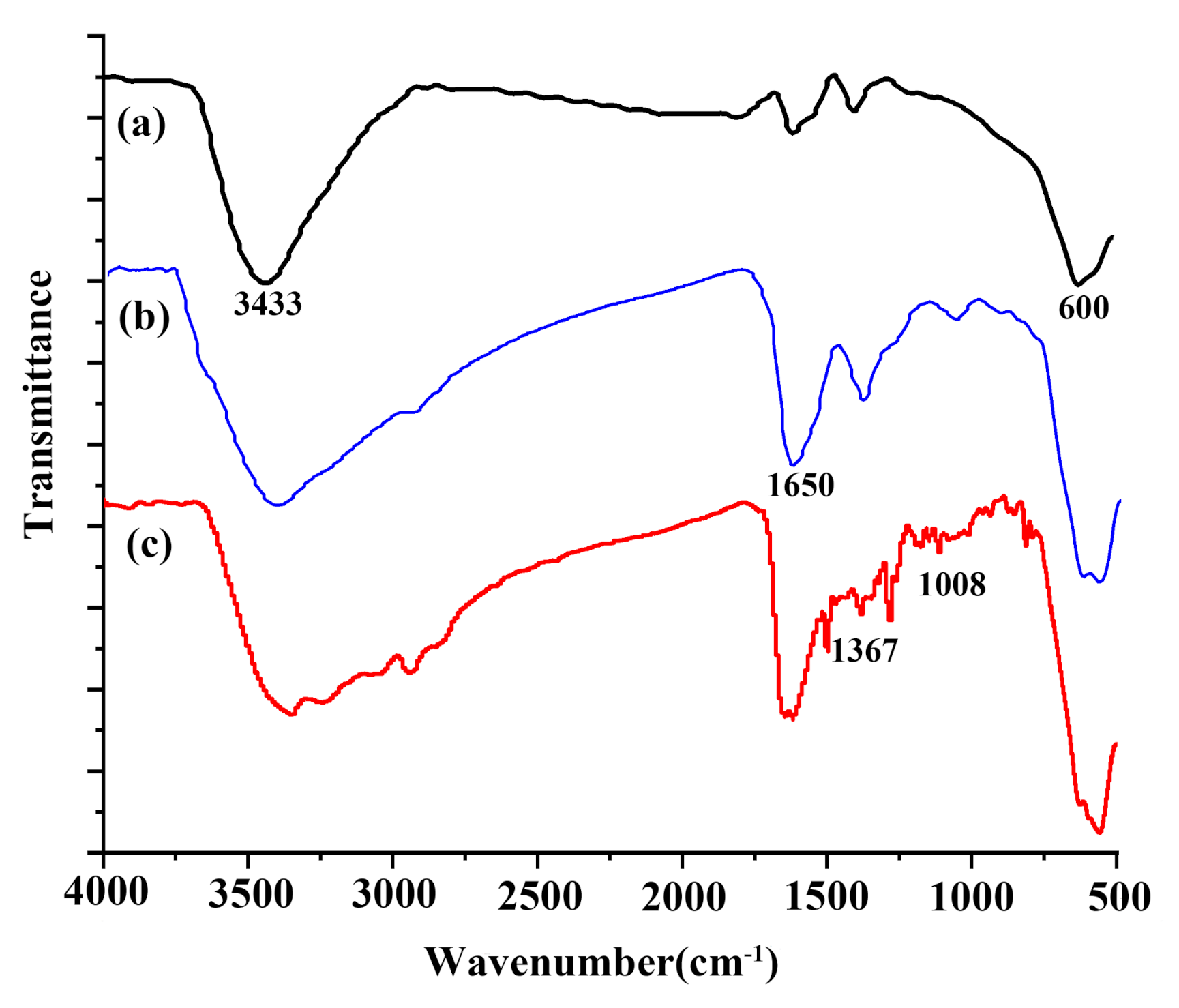 Materials 15 02039 g006