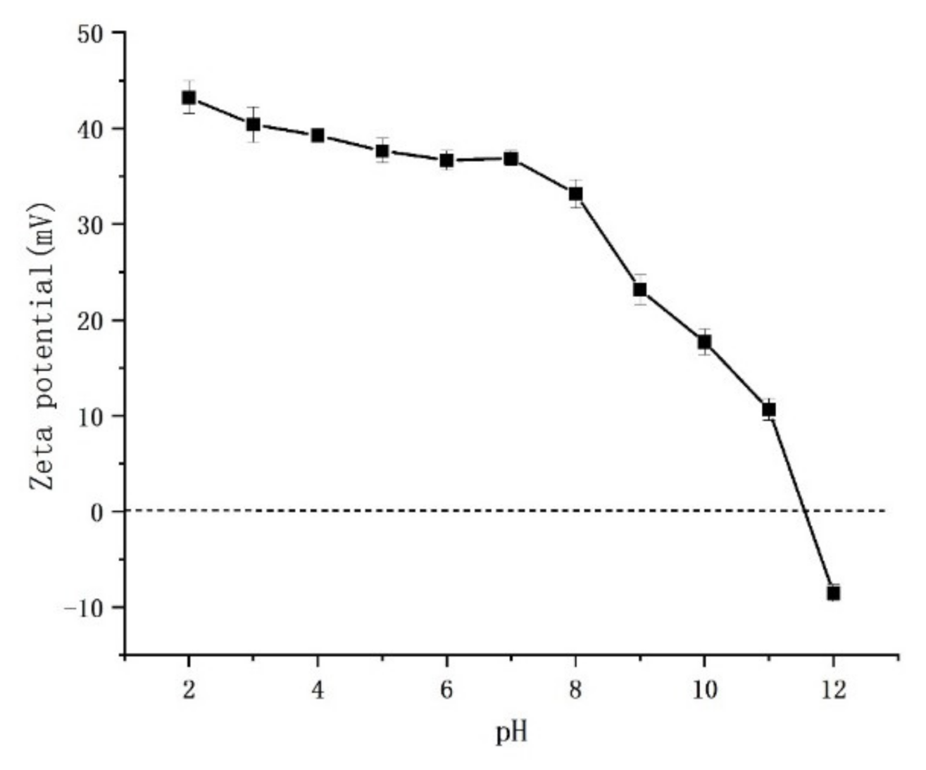 Materials 15 02039 g007