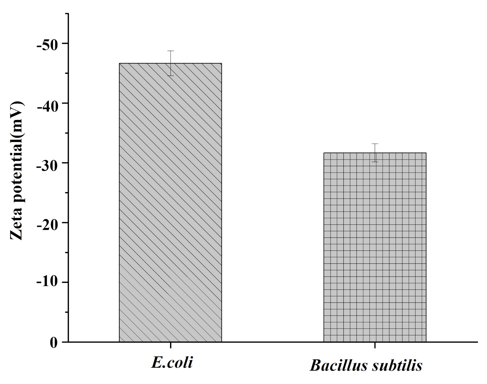 Materials 15 02039 g009