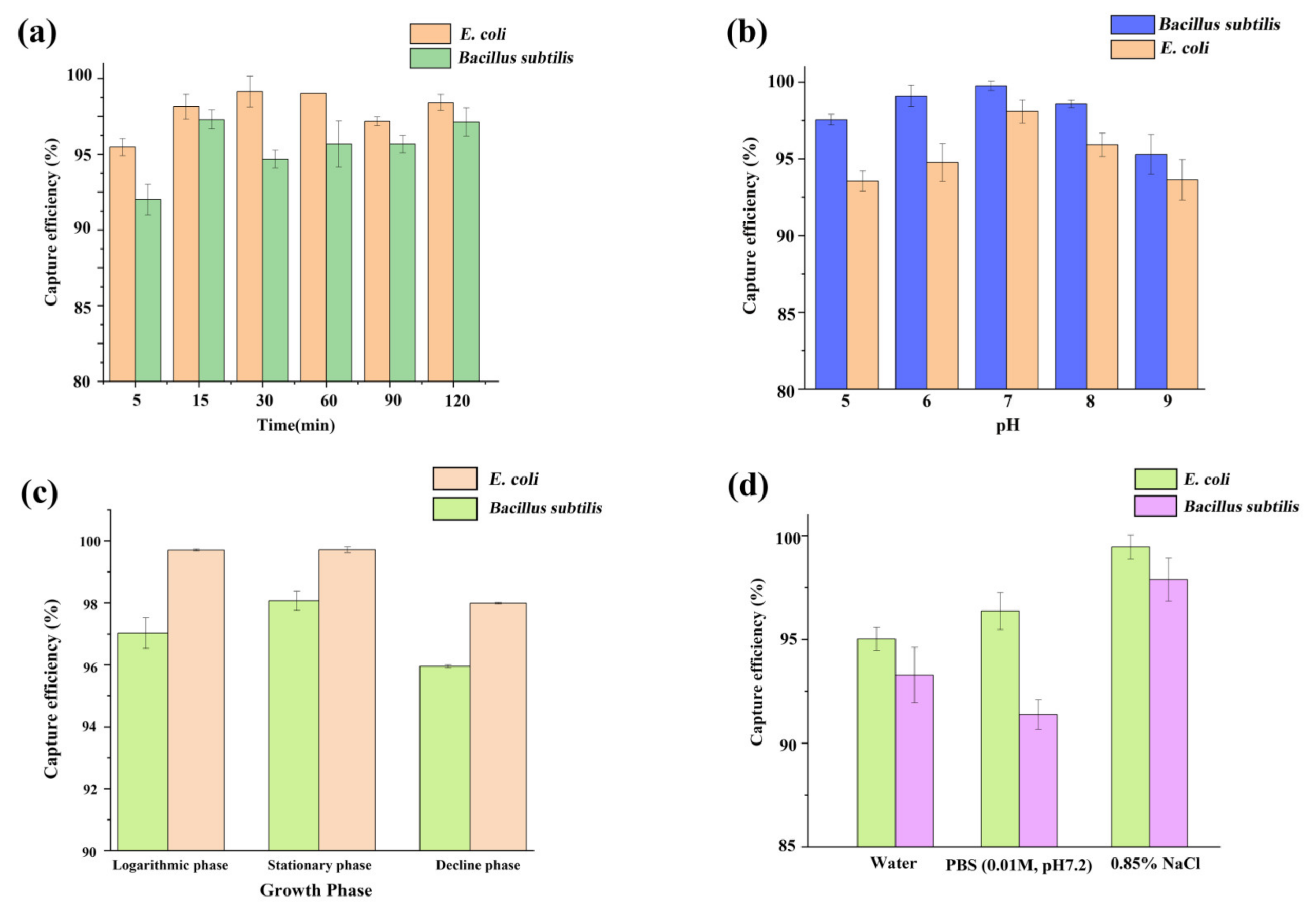 Materials 15 02039 g011