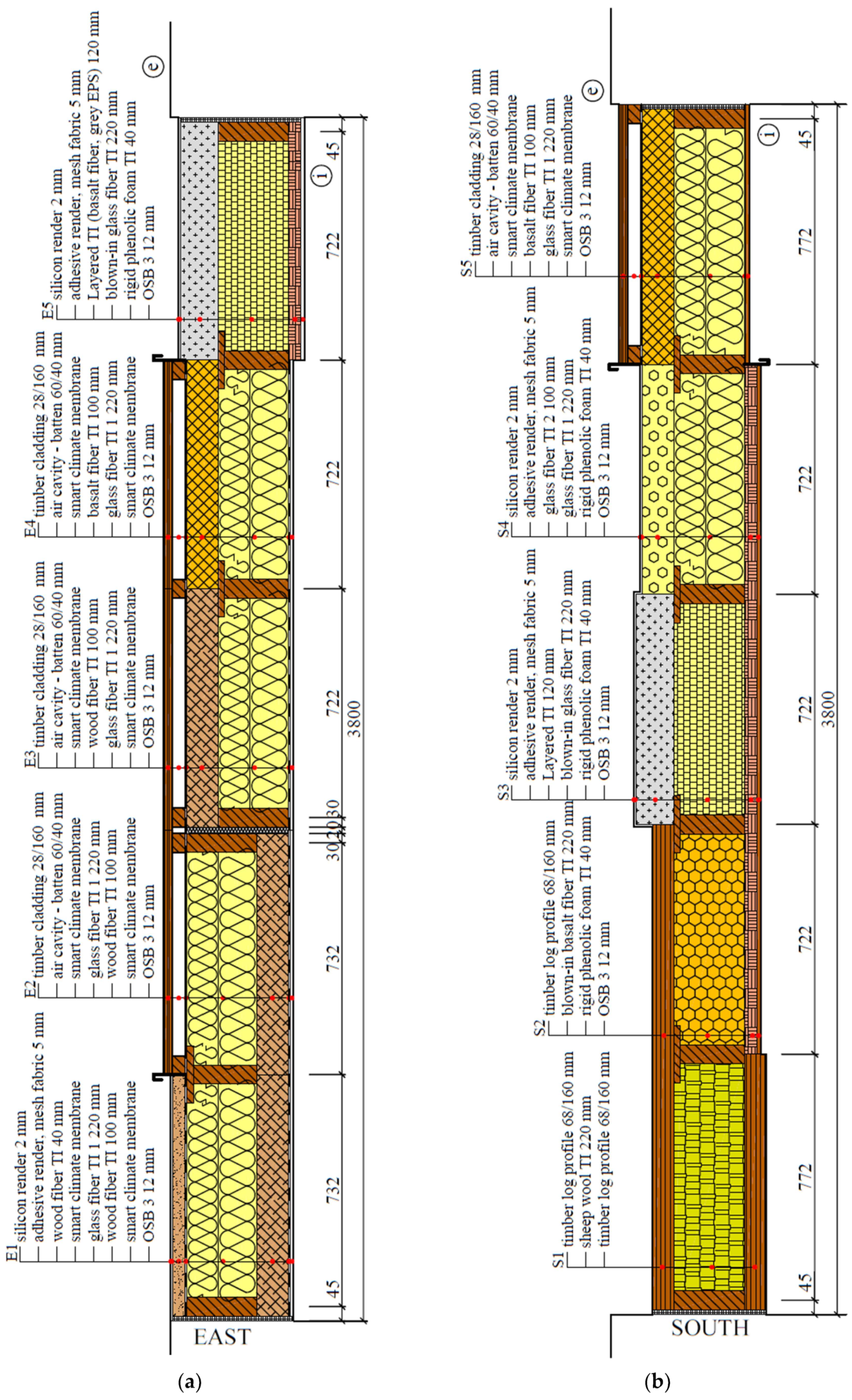 Materials 15 02040 g002 550