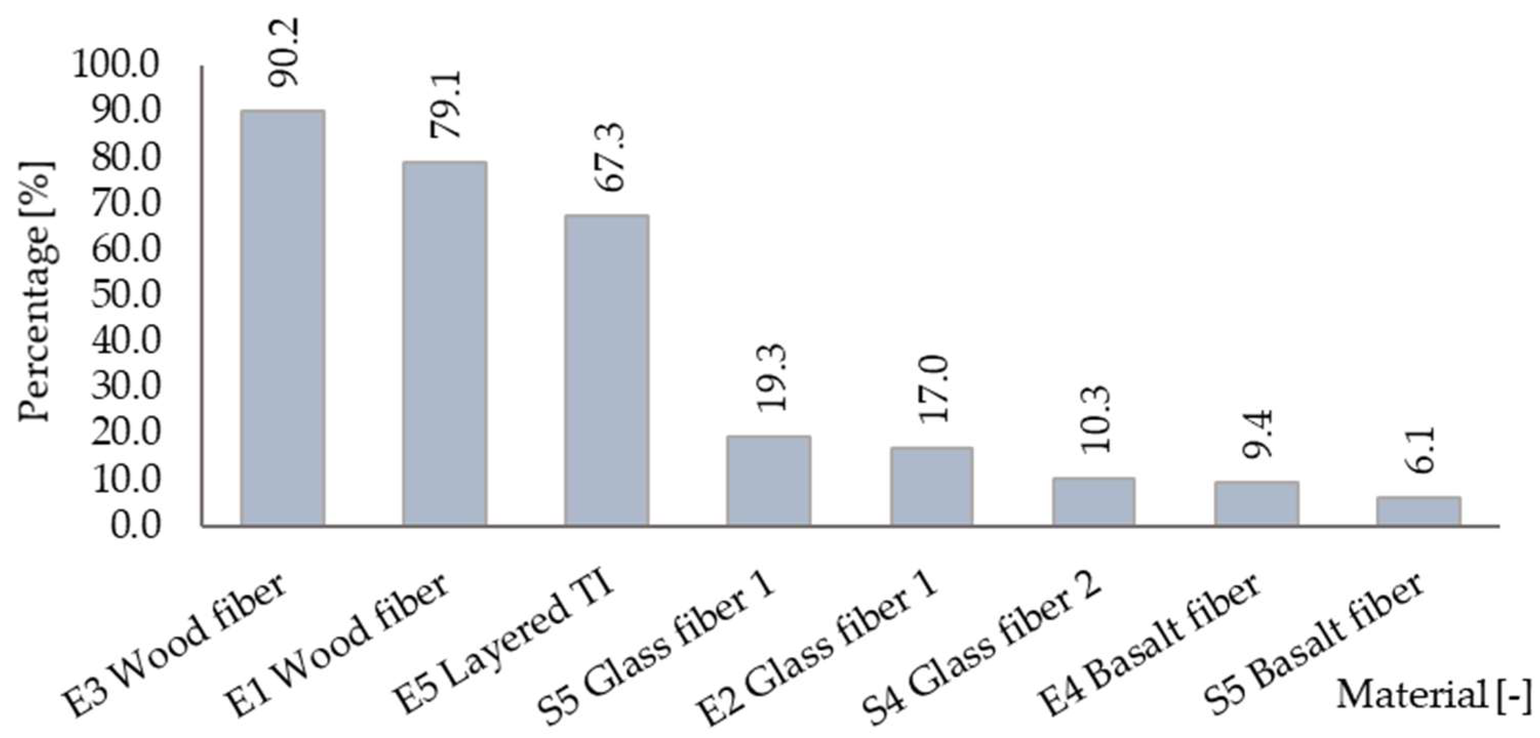 Materials 15 02040 g009 550