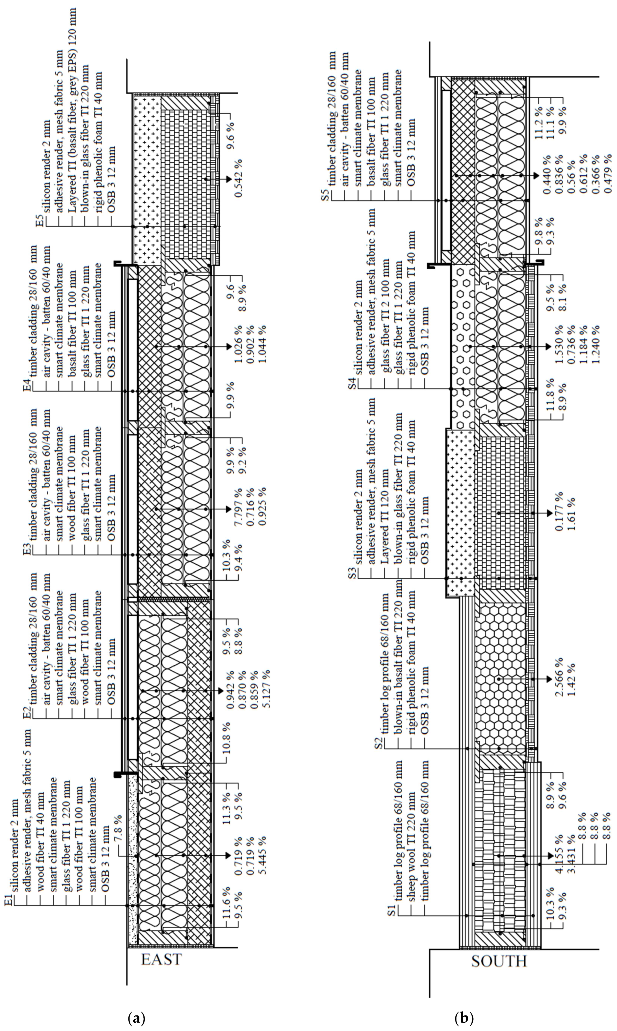 Materials 15 02040 g010 550