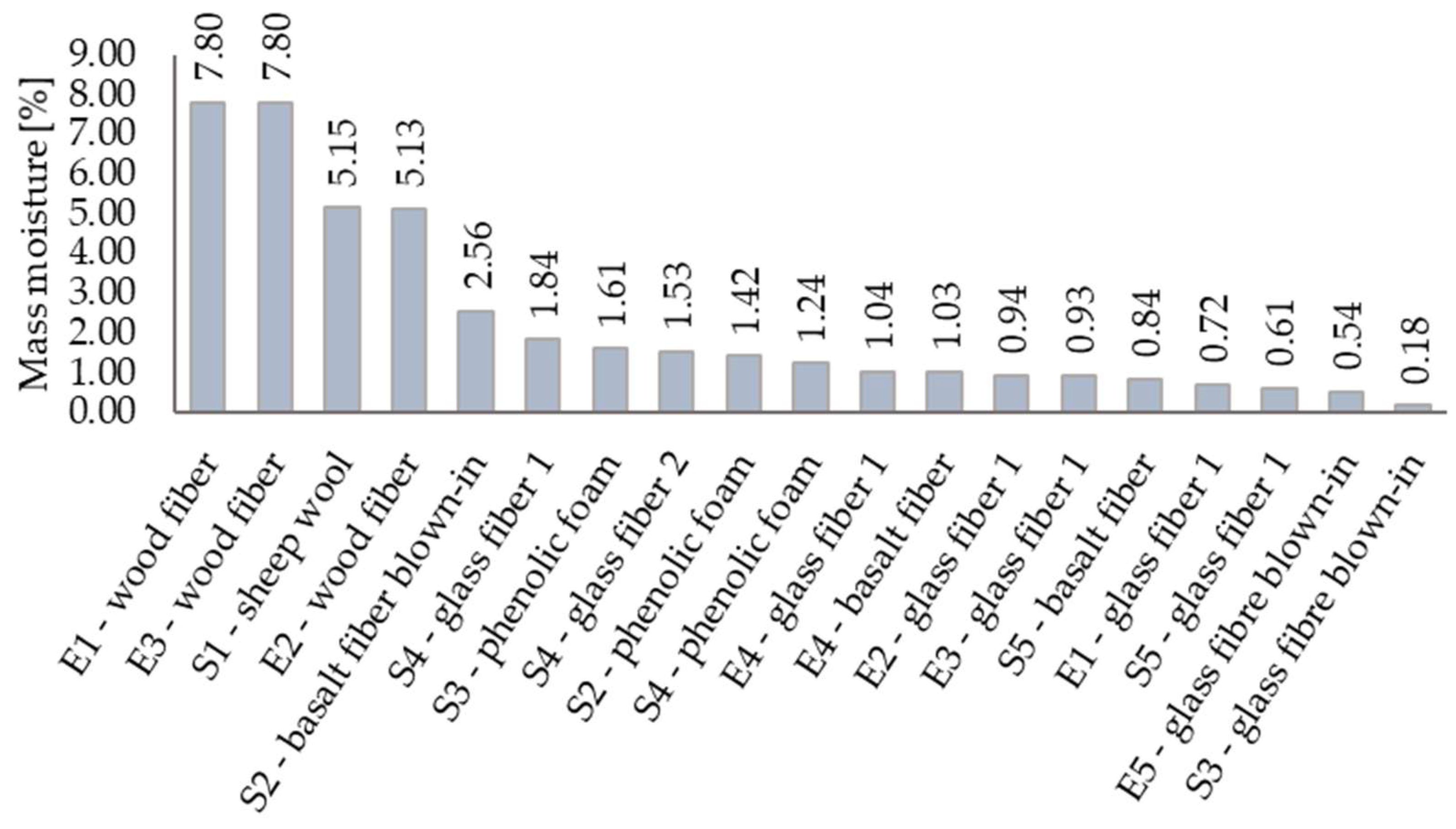 Materials 15 02040 g012 550