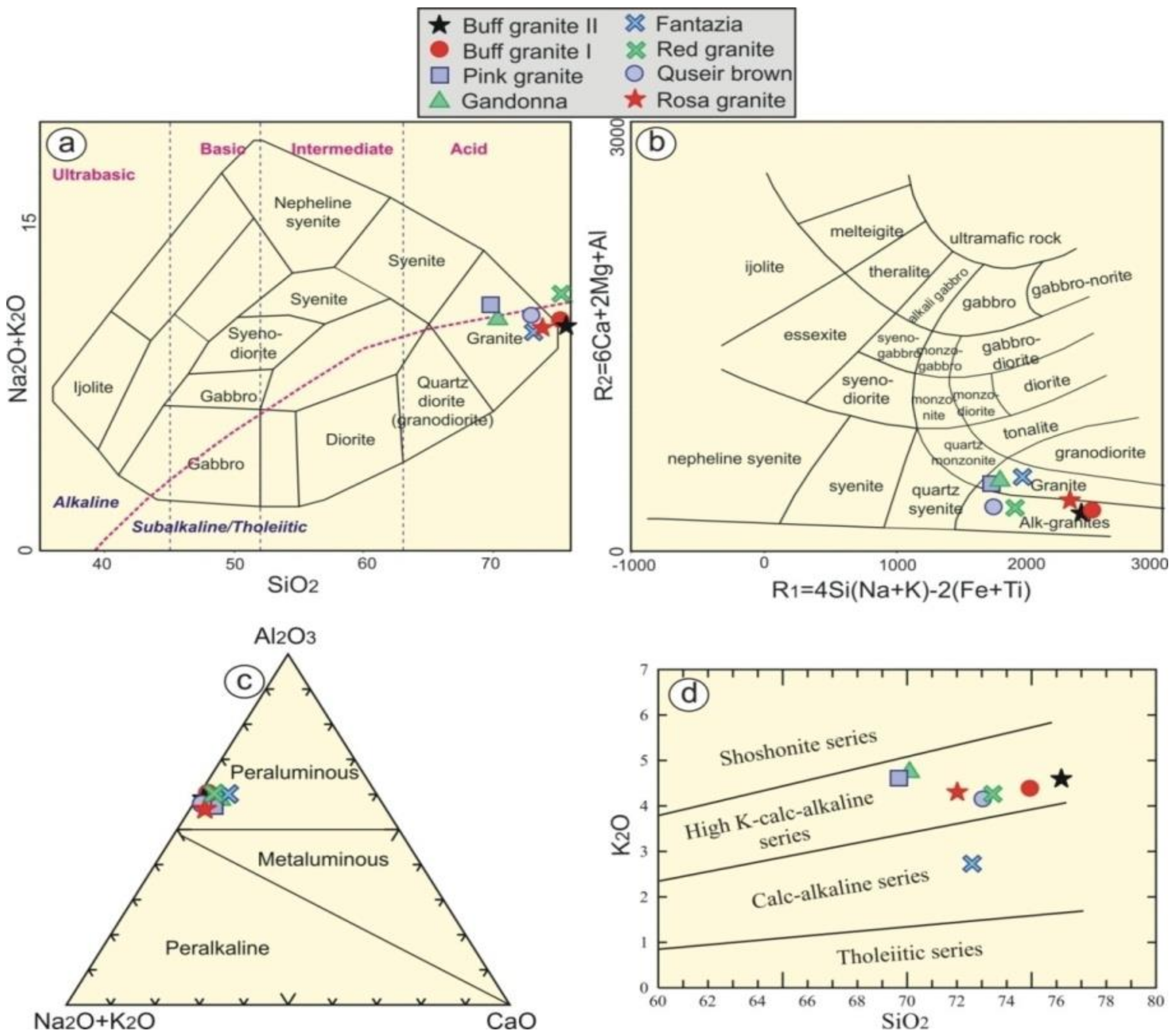 Materials 15 02041 g003 Materials 15 02041 g003