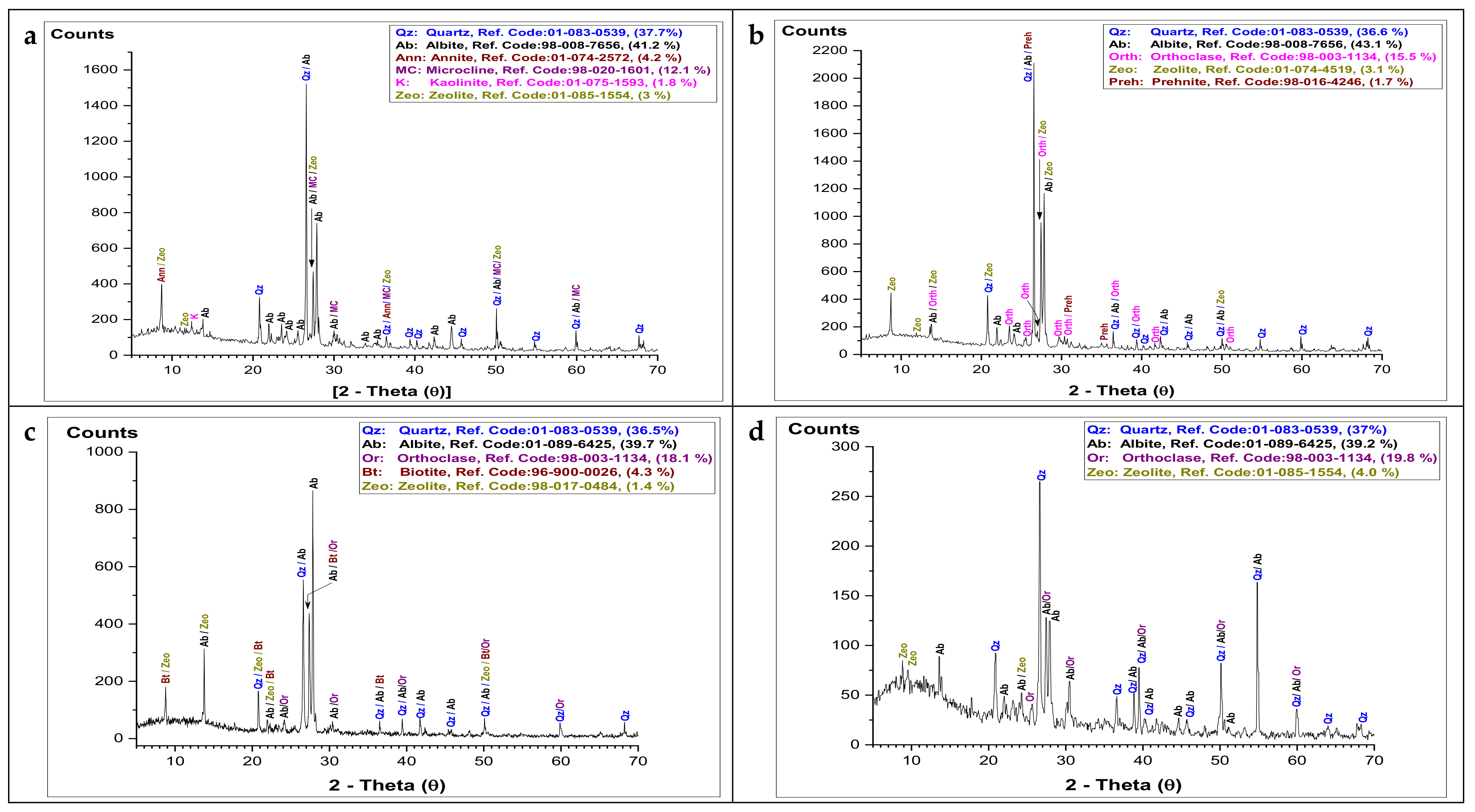 Materials 15 02041 g005a Materials 15 02041 g005a
