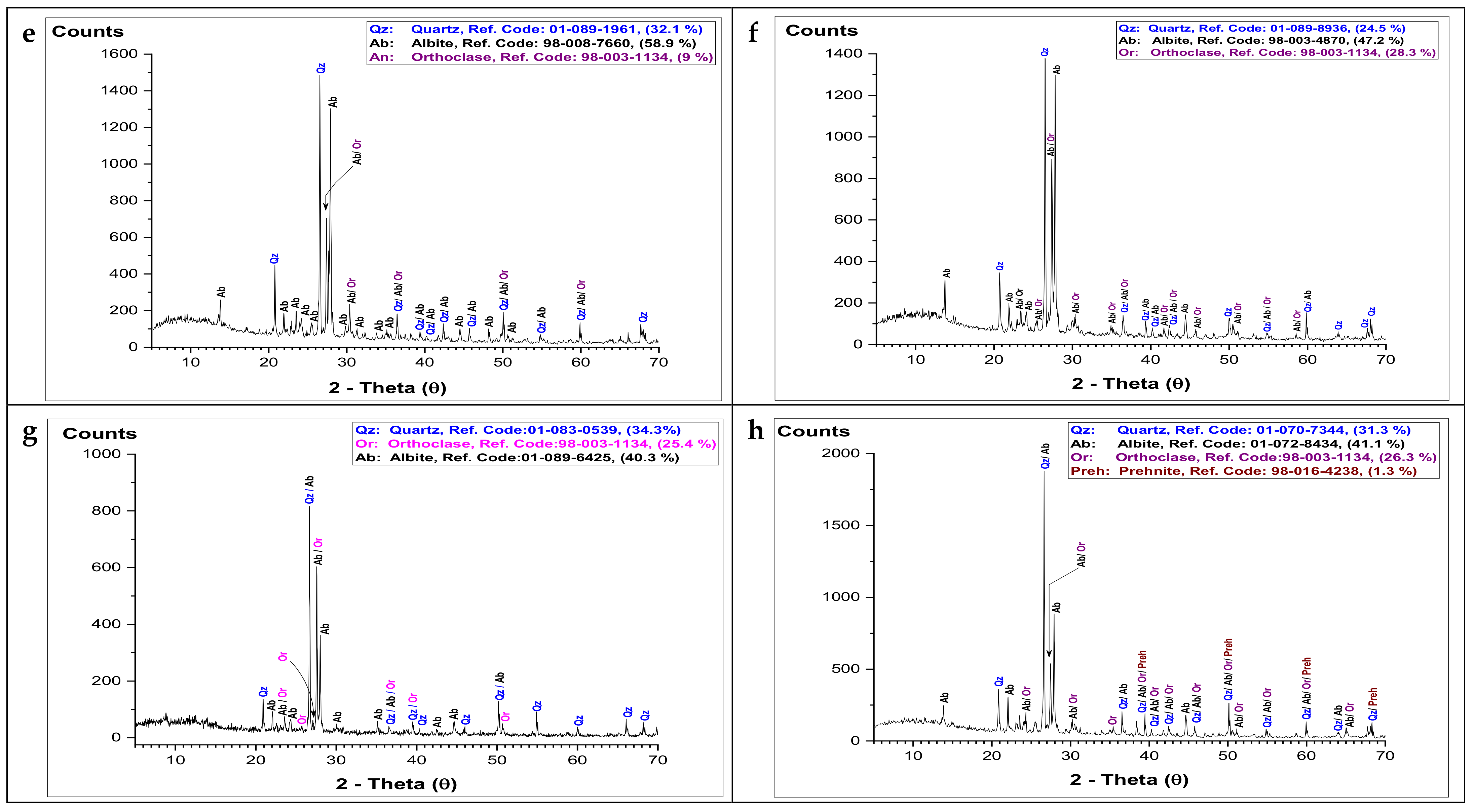 Materials 15 02041 g005b Materials 15 02041 g005b
