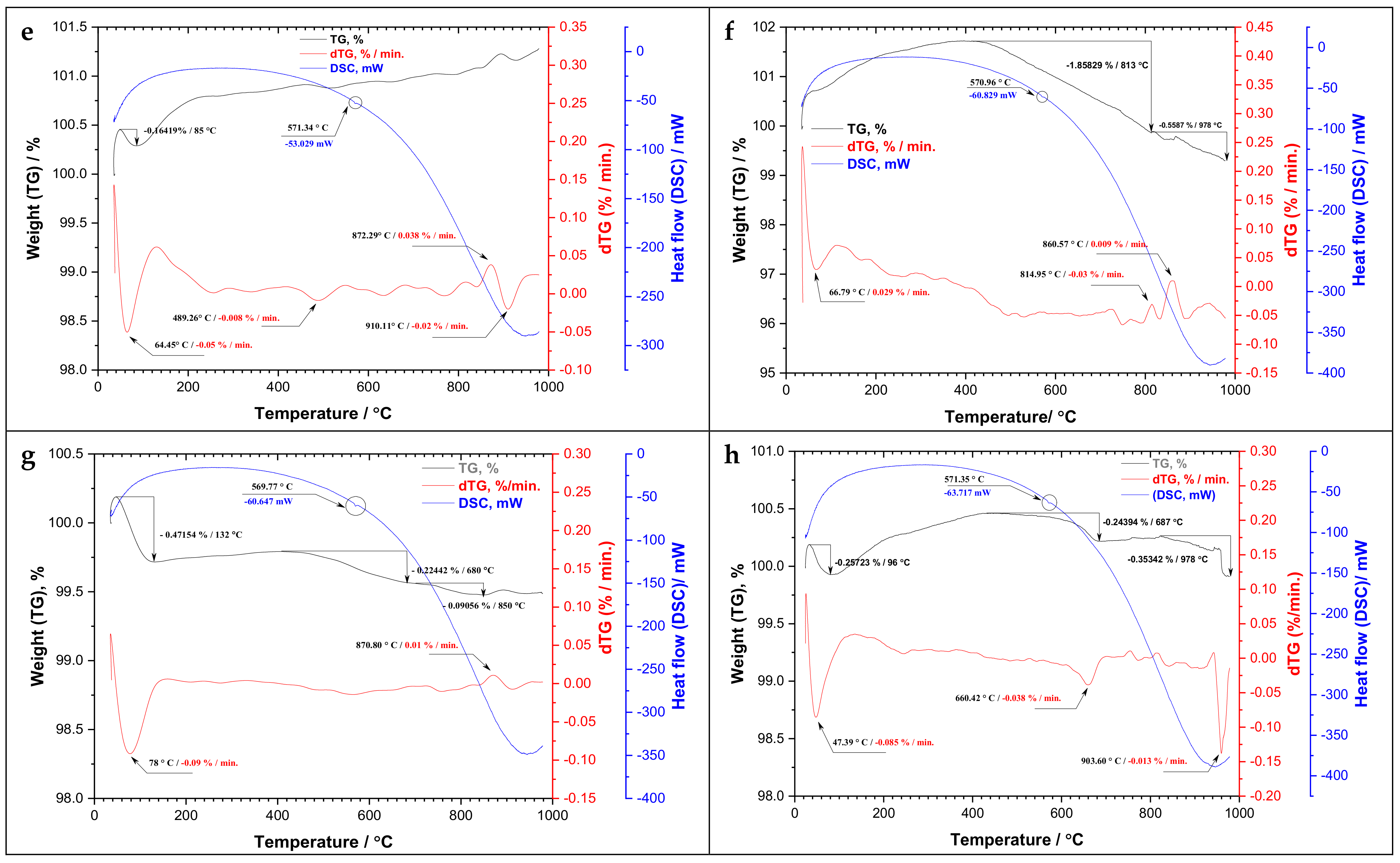 Materials 15 02041 g006b Materials 15 02041 g006b