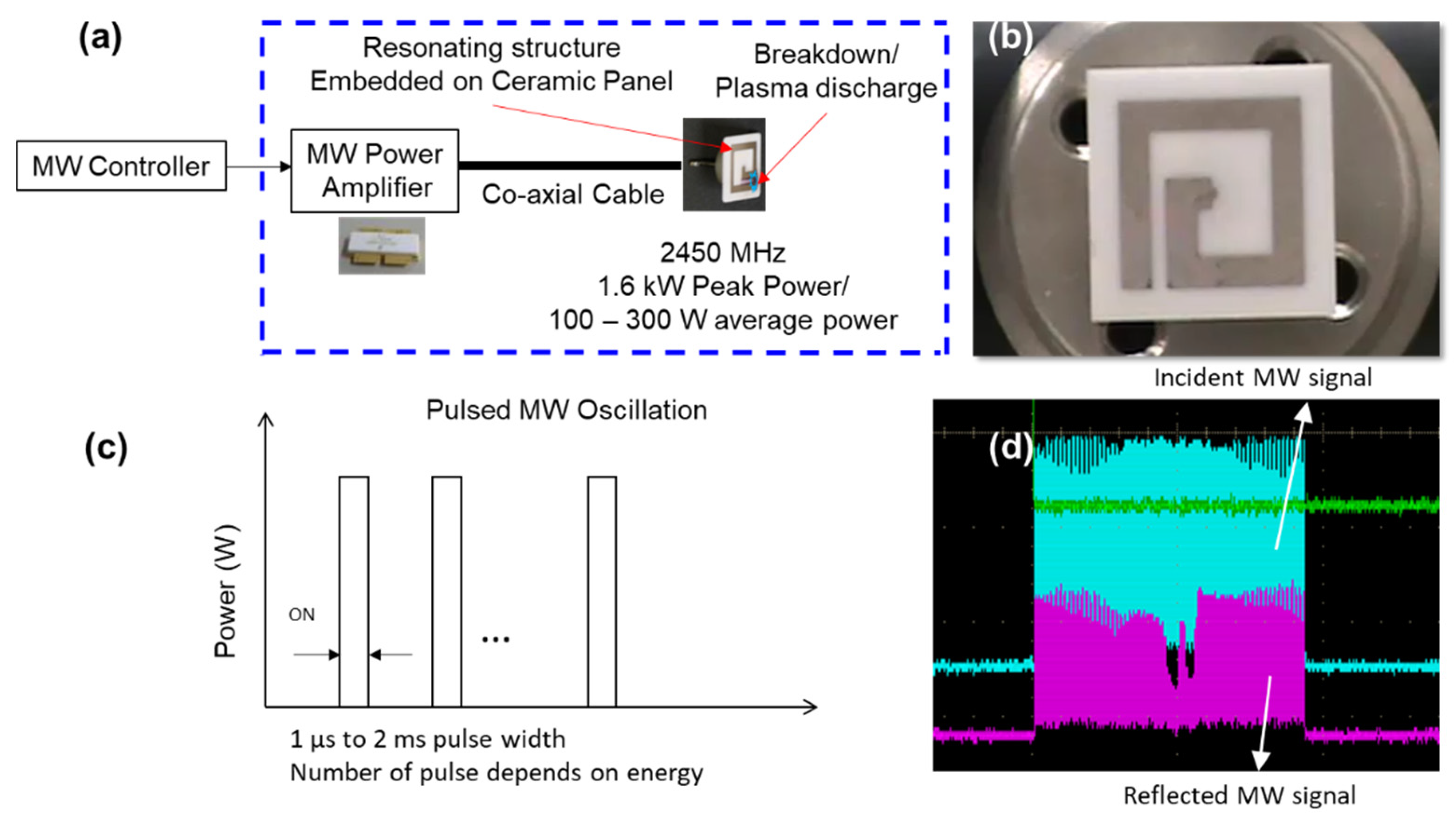 Materials 15 02042 g014 550