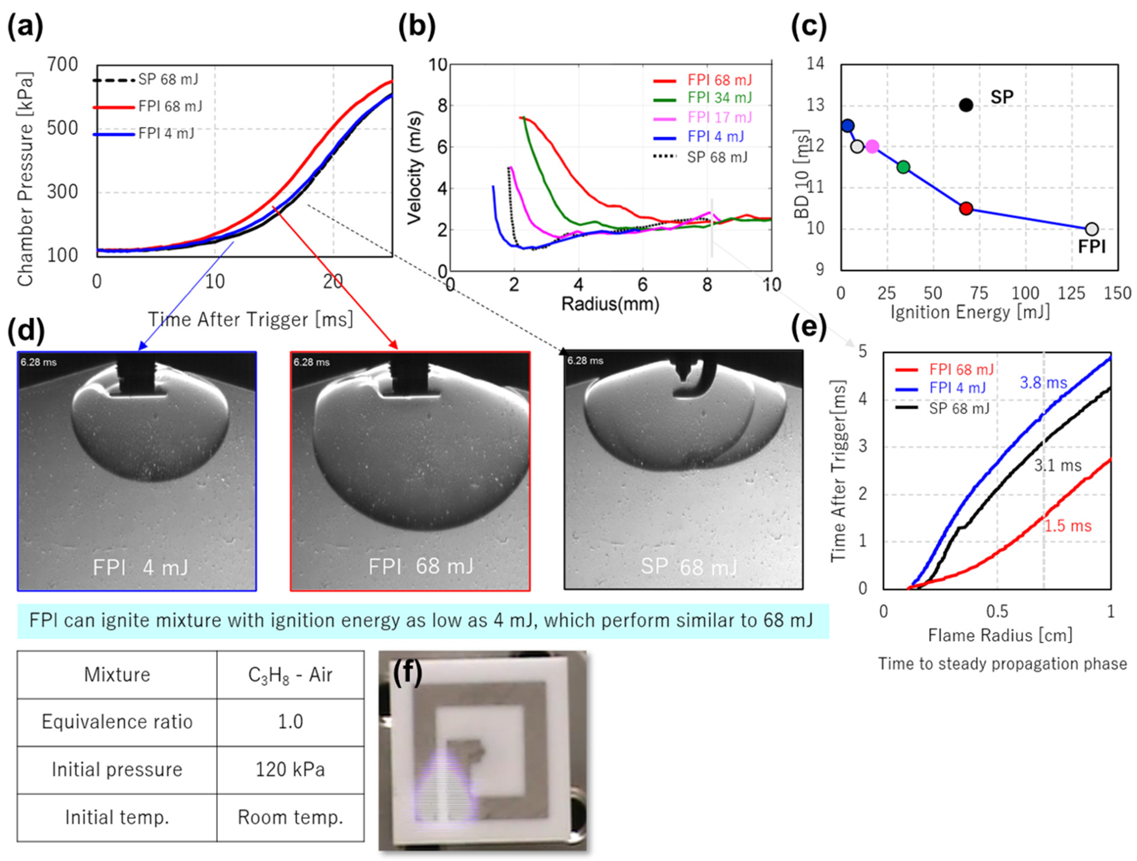 Materials 15 02042 g015 550