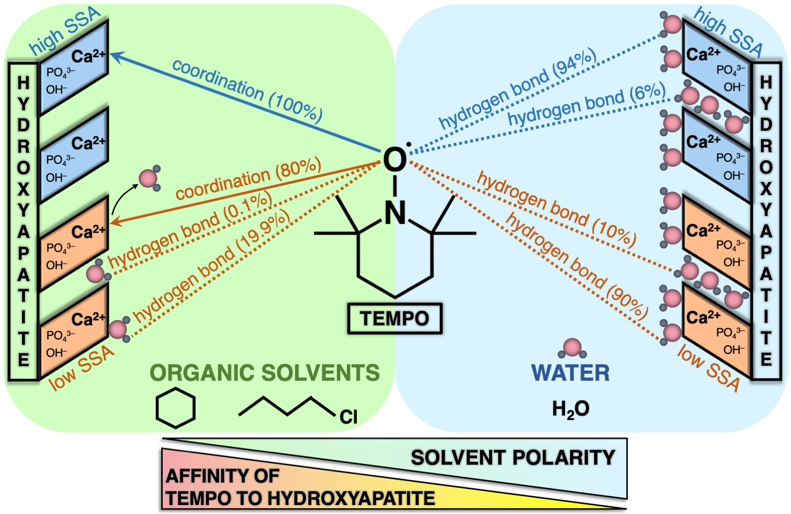 Materials | Free Full-Text | Composites Containing Nanohydroxyapatites and  a Stable TEMPO Radical: Preparation and Characterization Using  Spectrophotometry, EPR and 1H MAS NMR | HTML
