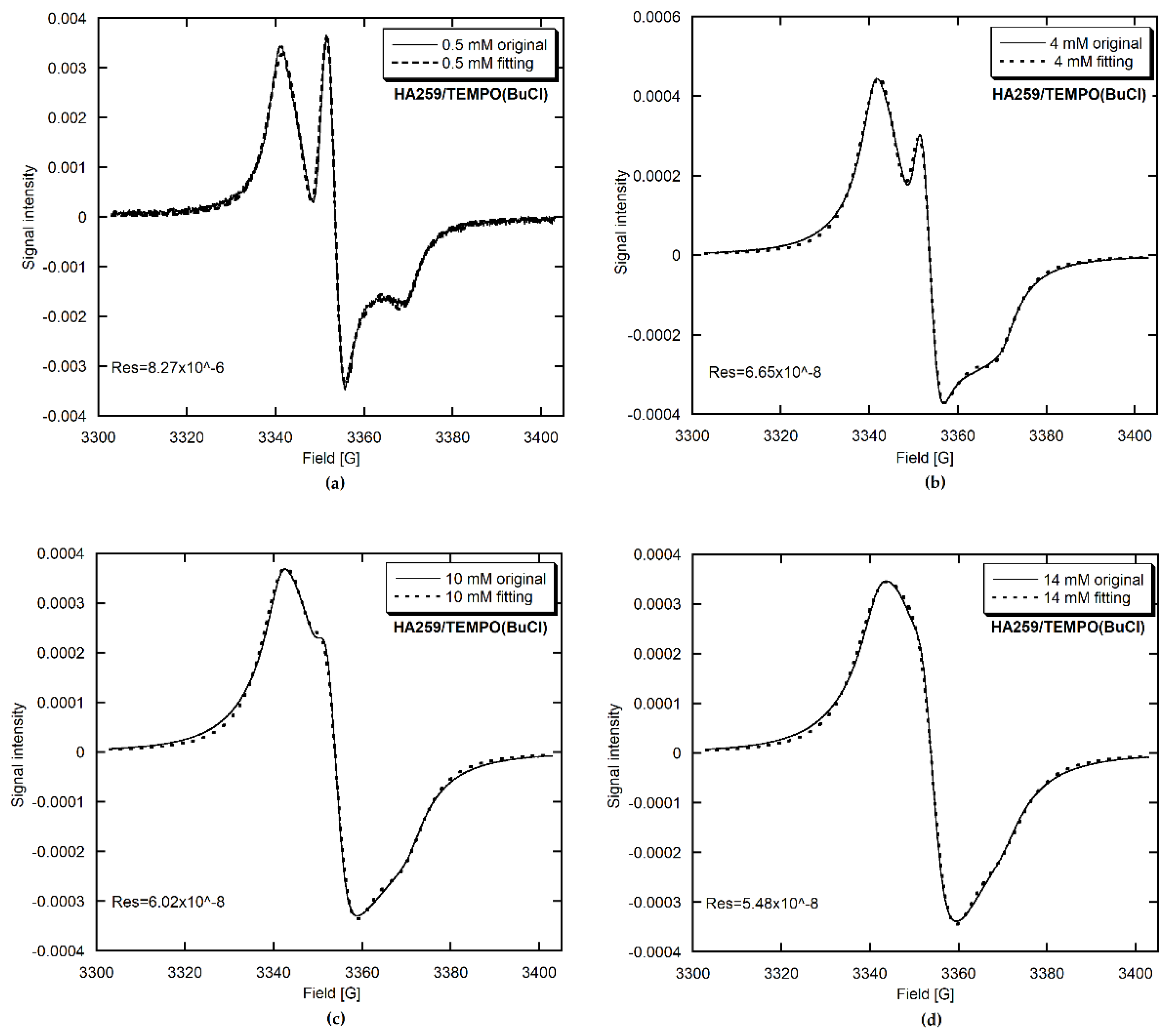 Materials 15 02043 g004