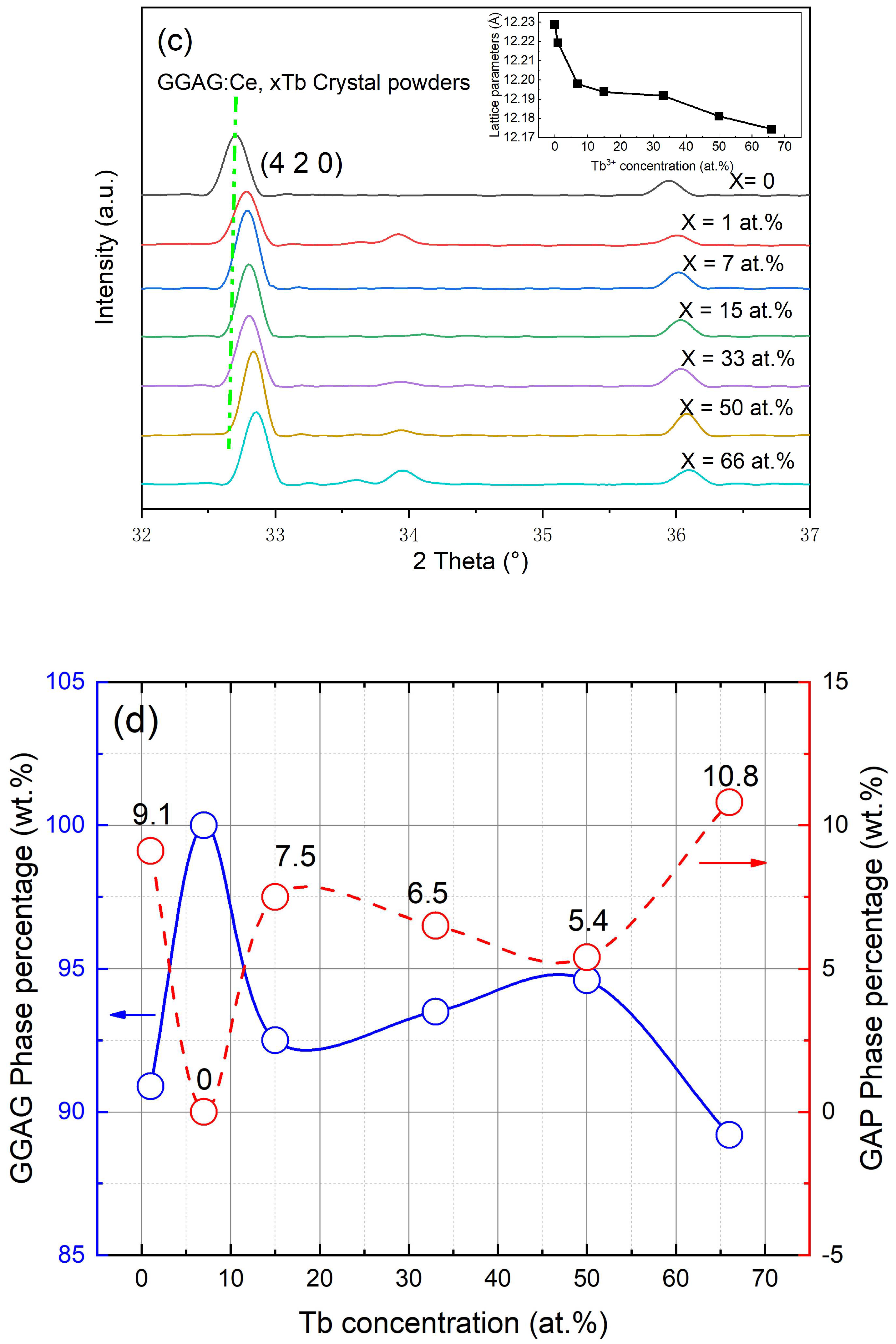 Materials 15 02044 g002b