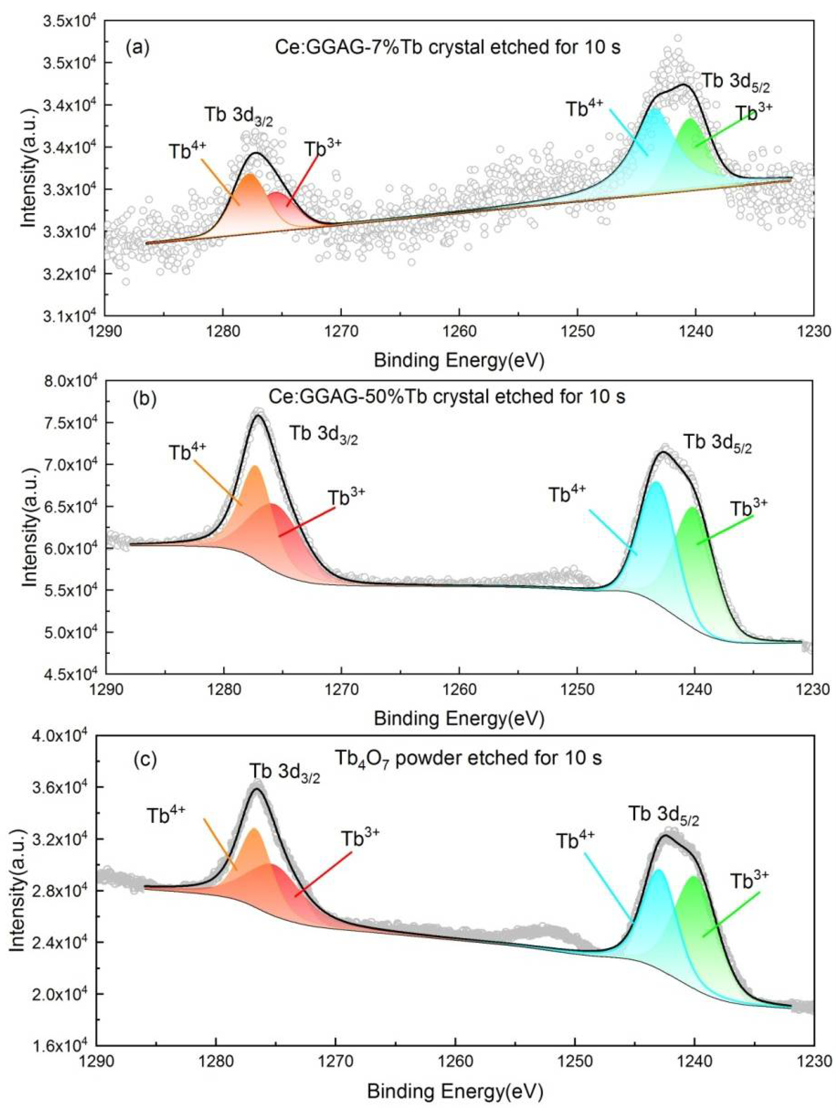Materials 15 02044 g003