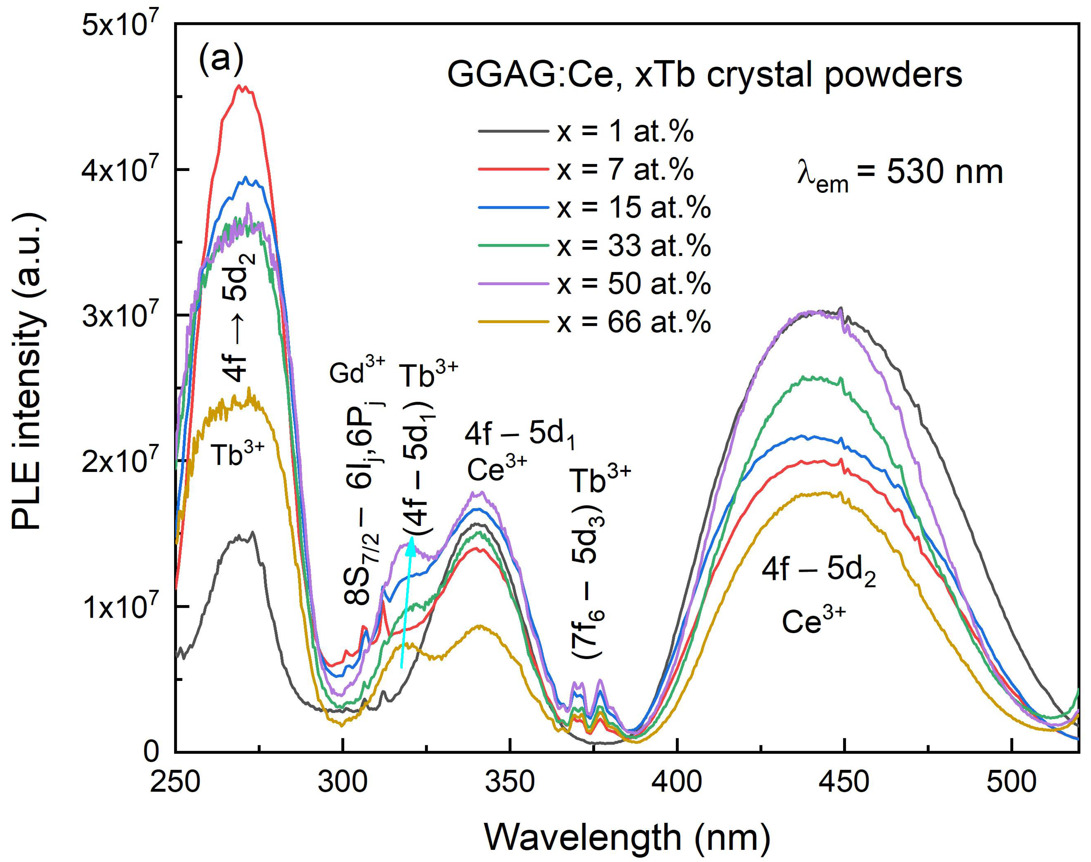 Materials 15 02044 g006a