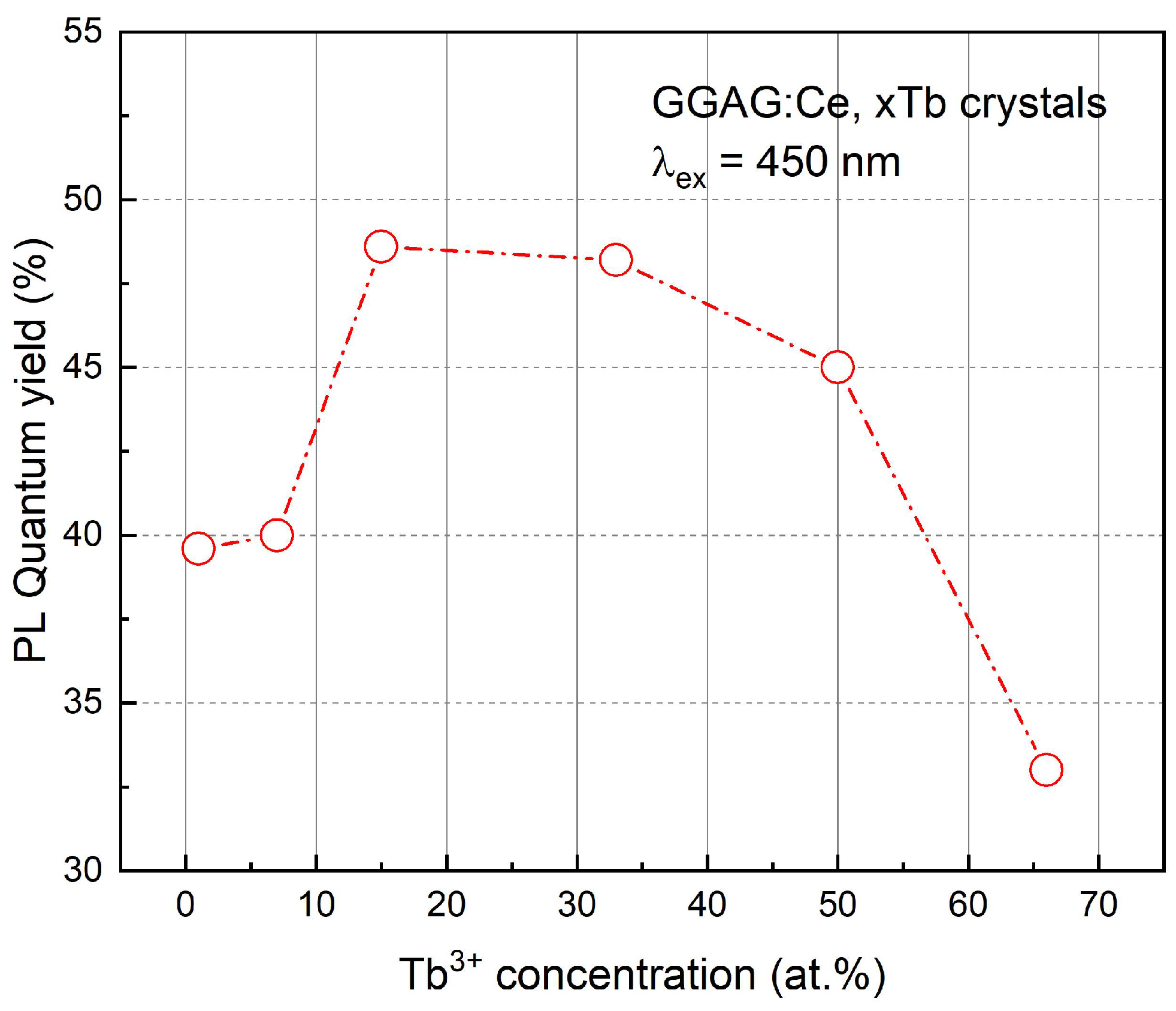 Materials 15 02044 g008