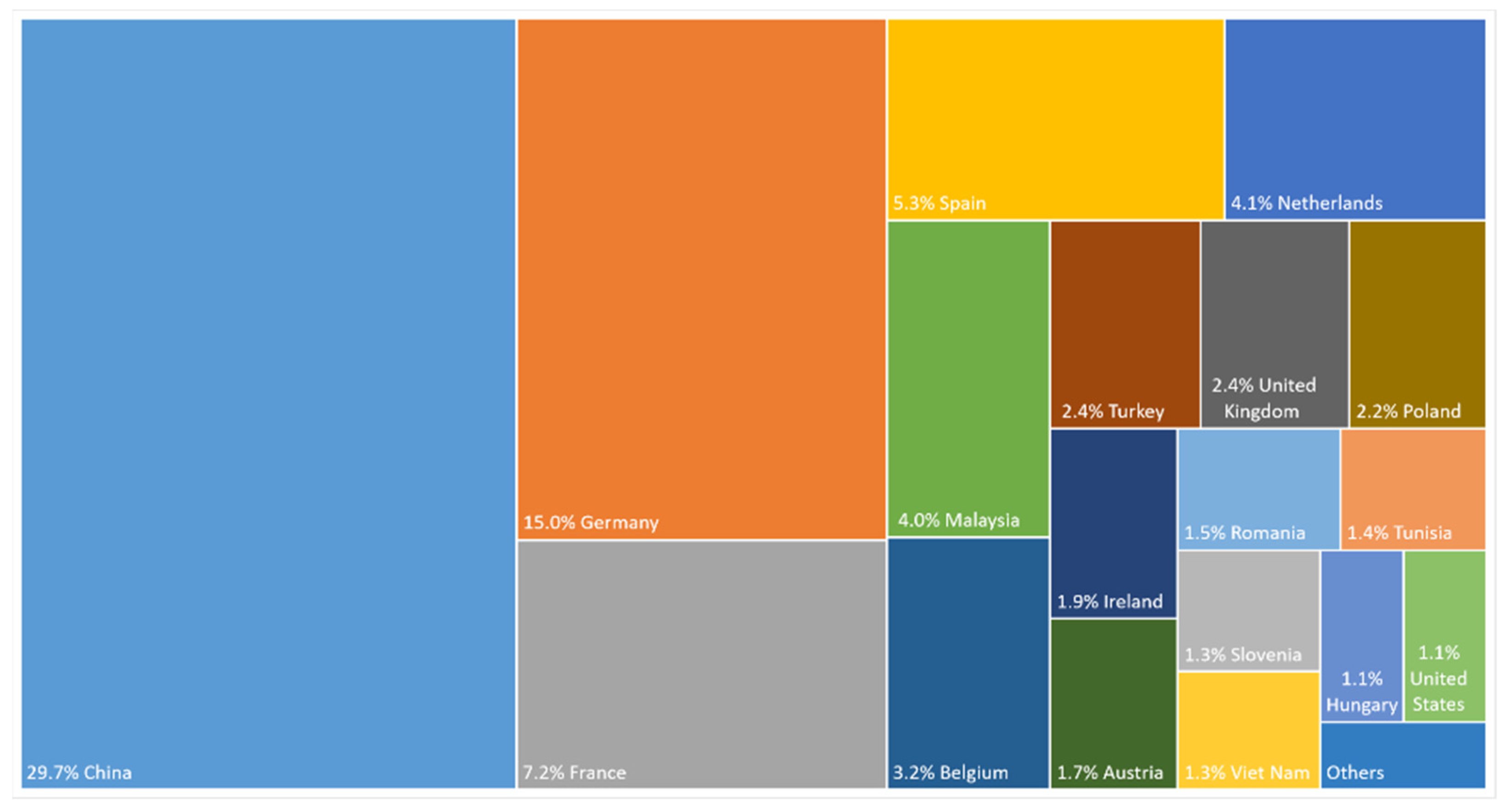 Materials 15 02046 g001