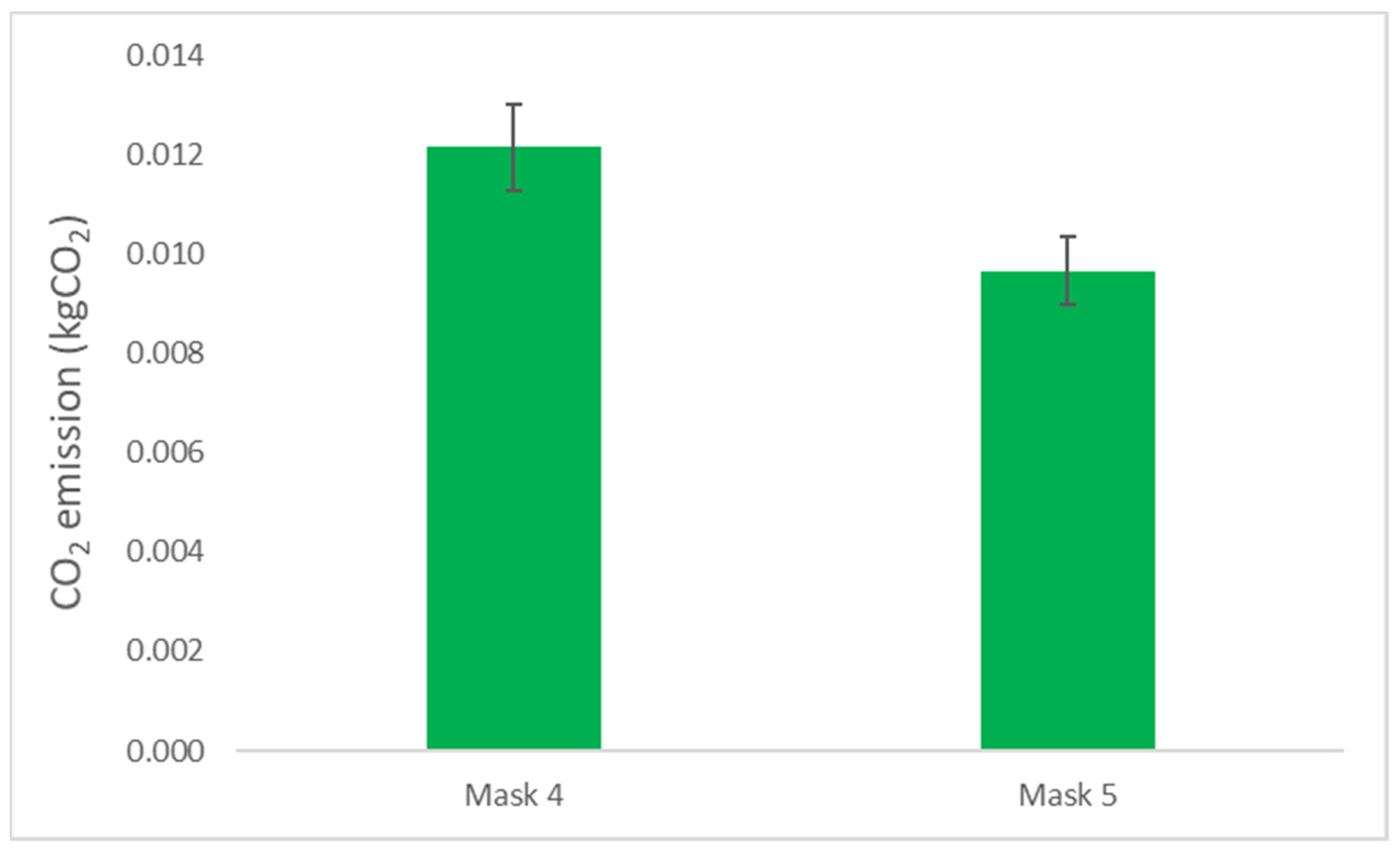 Materials 15 02046 g004