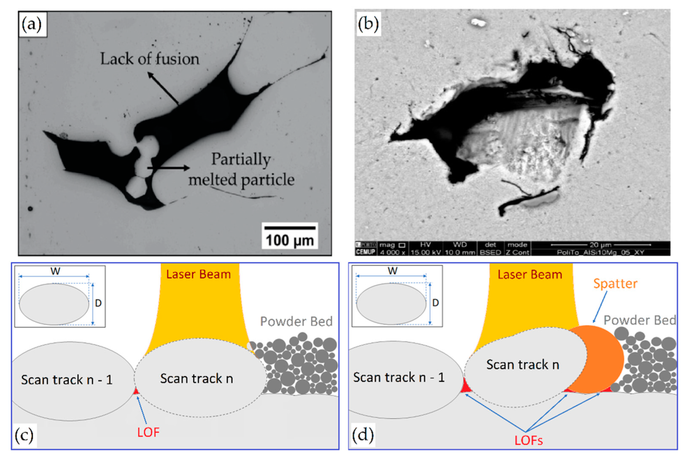 Materials 15 02047 g005