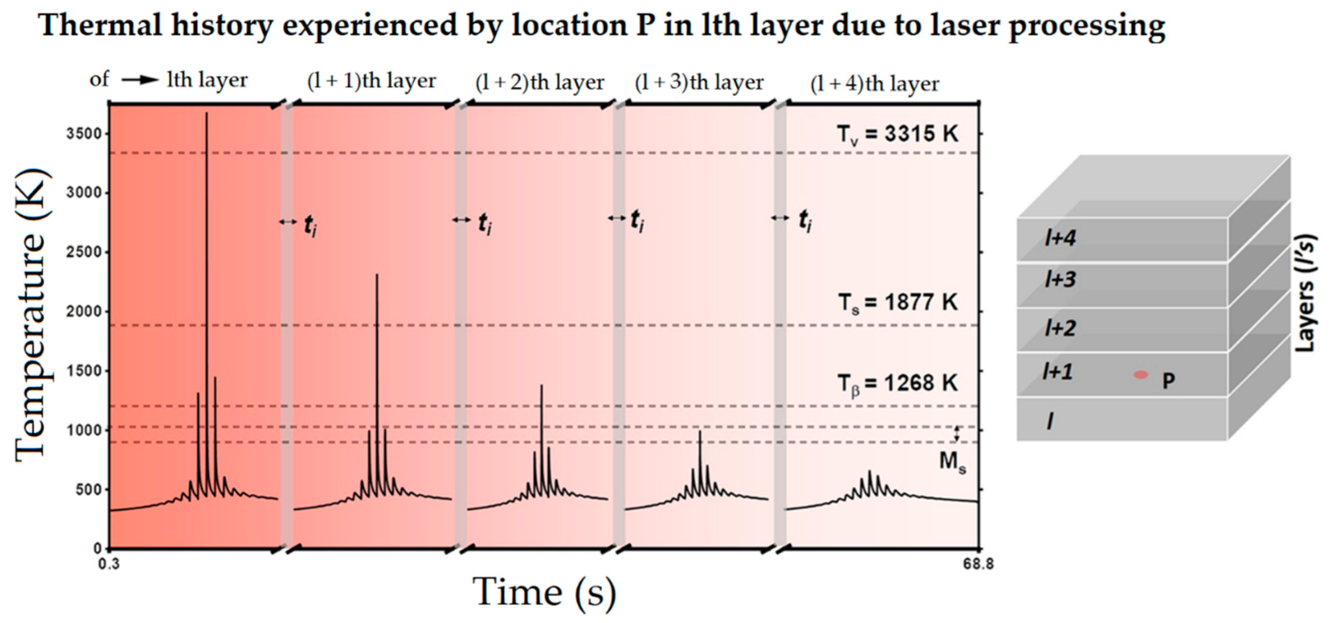 Materials 15 02047 g038