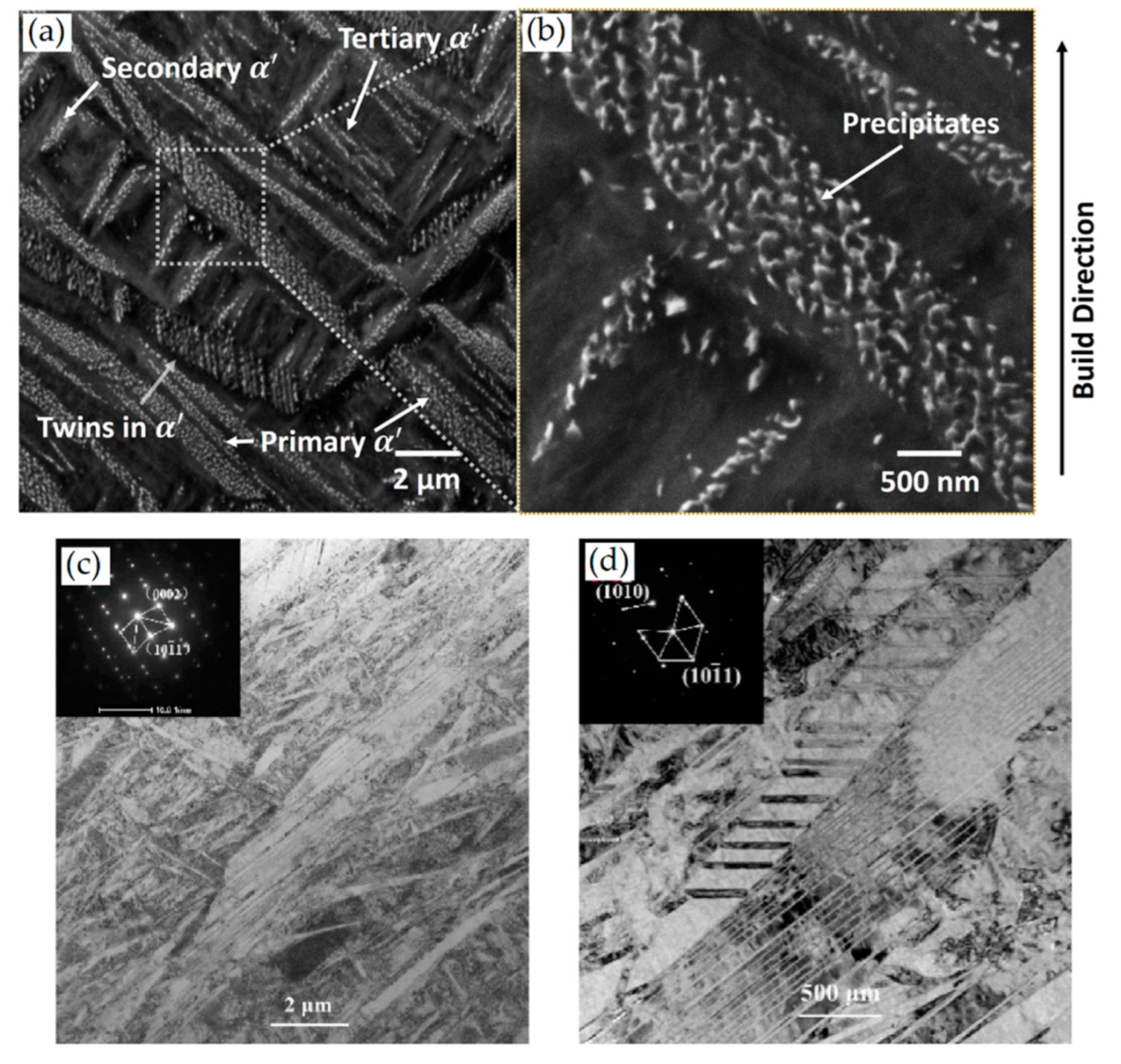 Materials 15 02047 g039