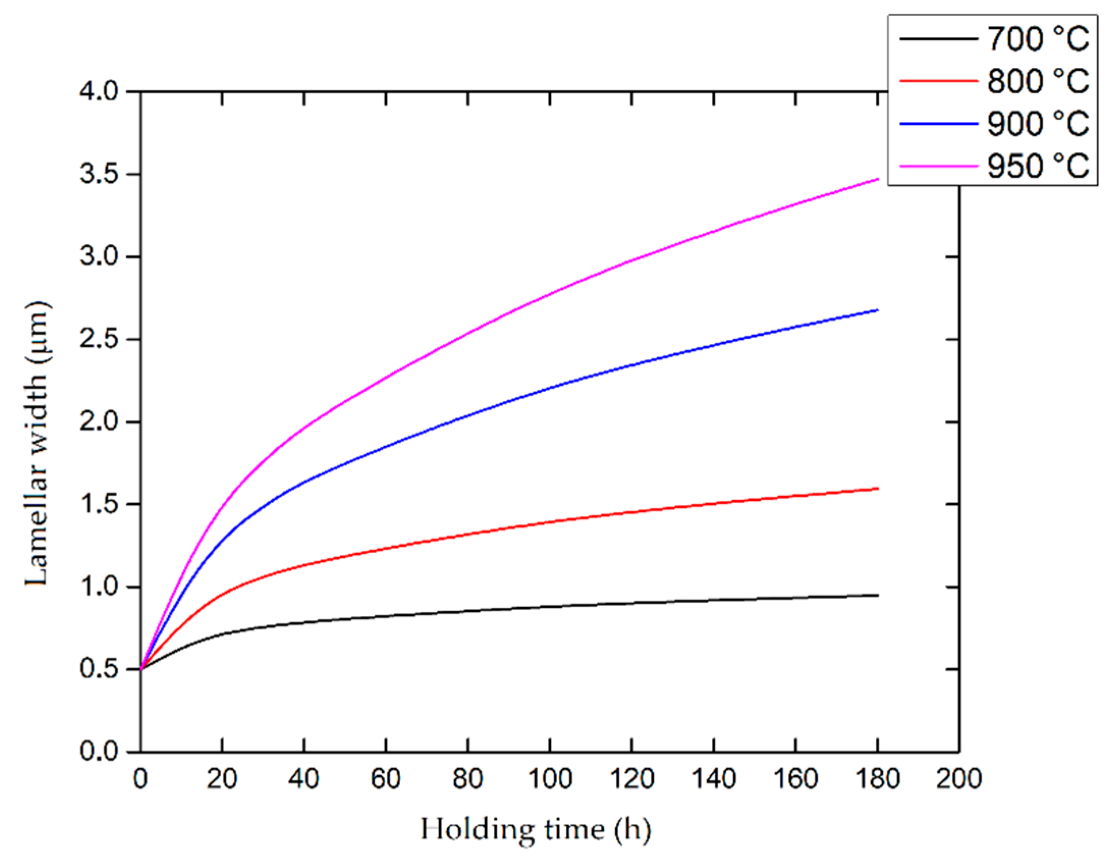 Materials 15 02047 g051