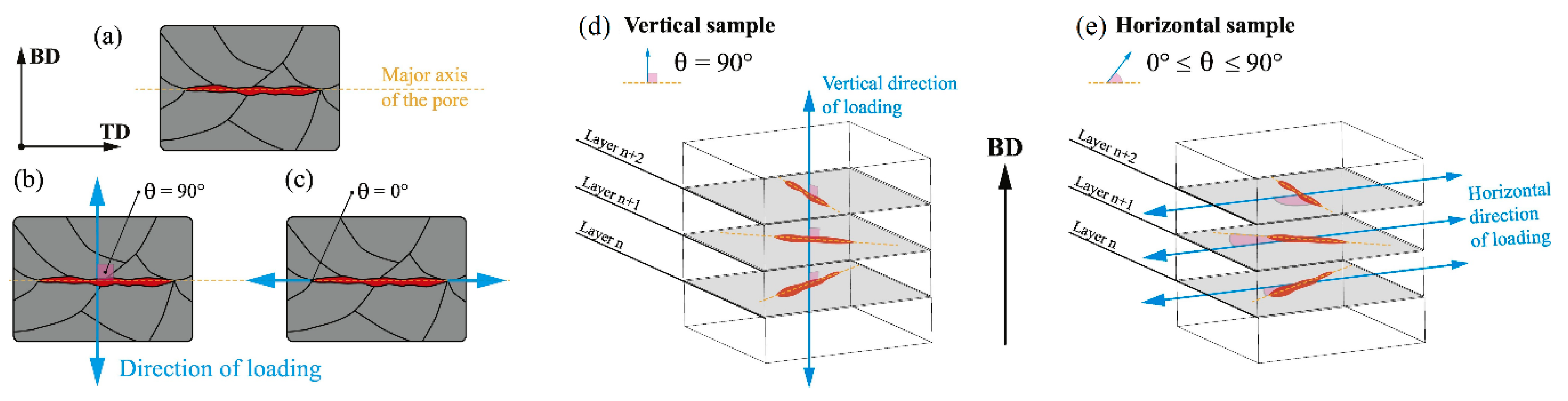 Materials 15 02047 g055
