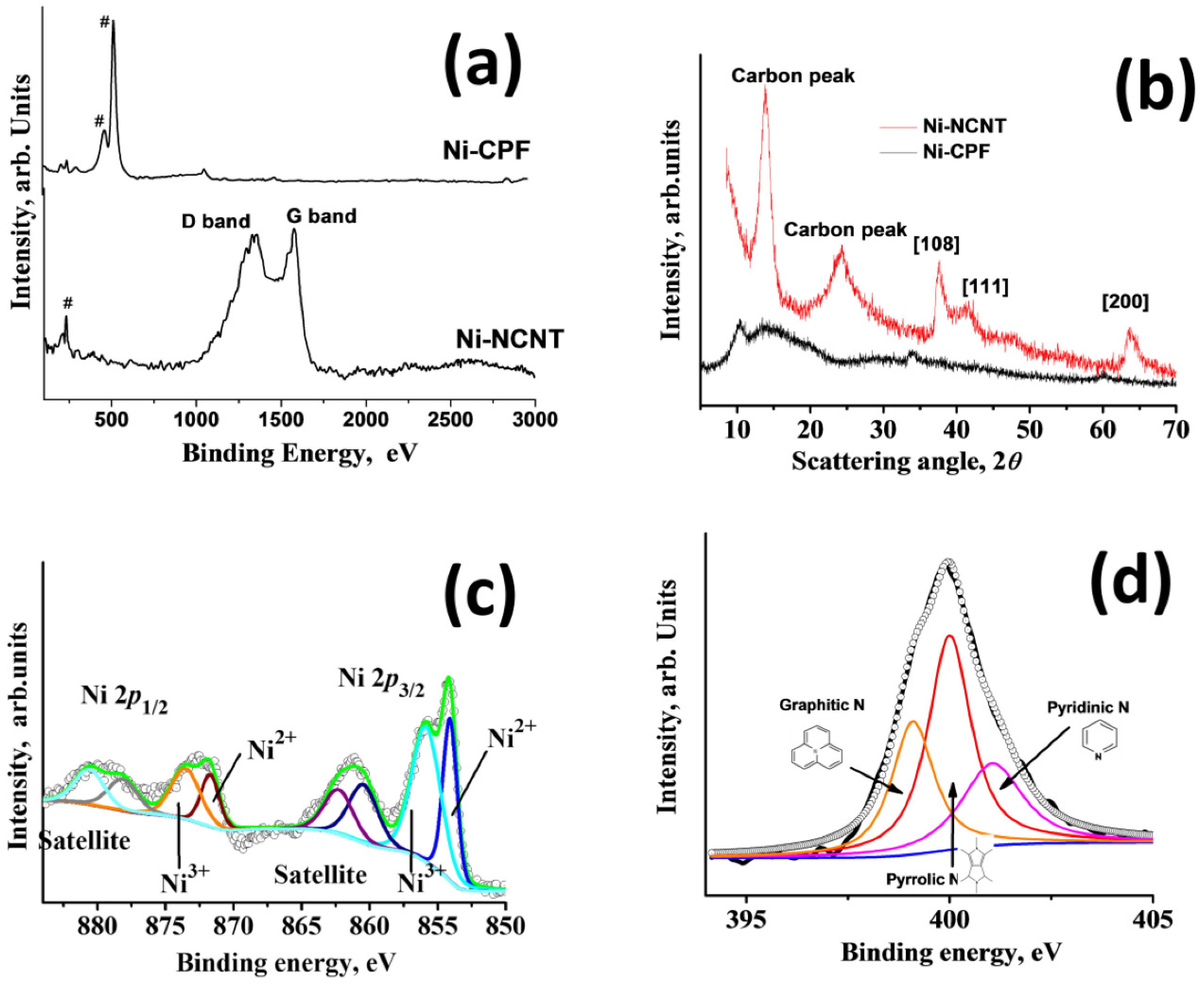 Materials 15 02048 g003